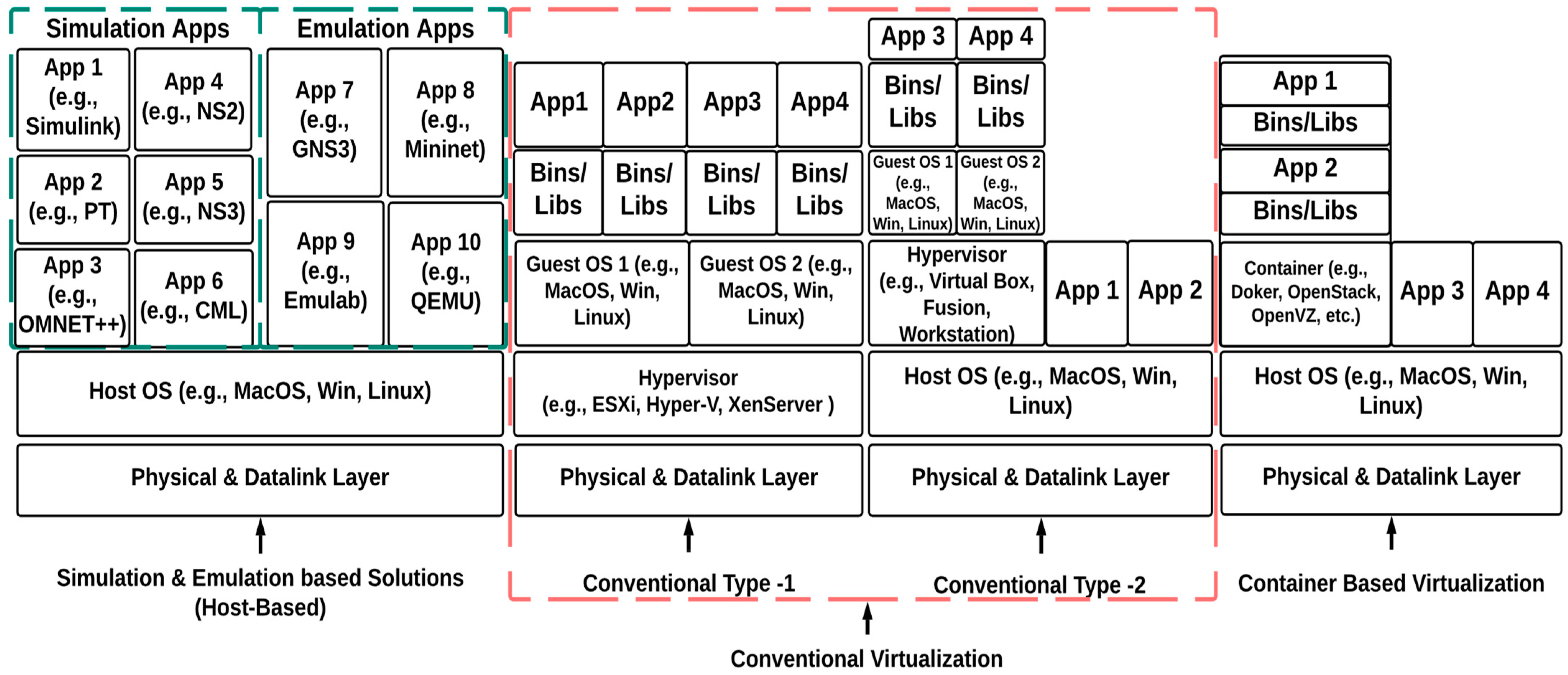 Futureinternet 16 00231 g004