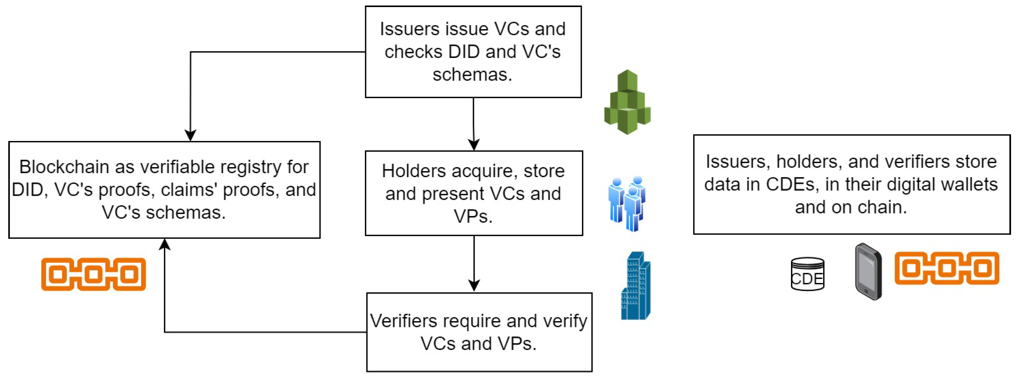 Futureinternet 16 00232 g001