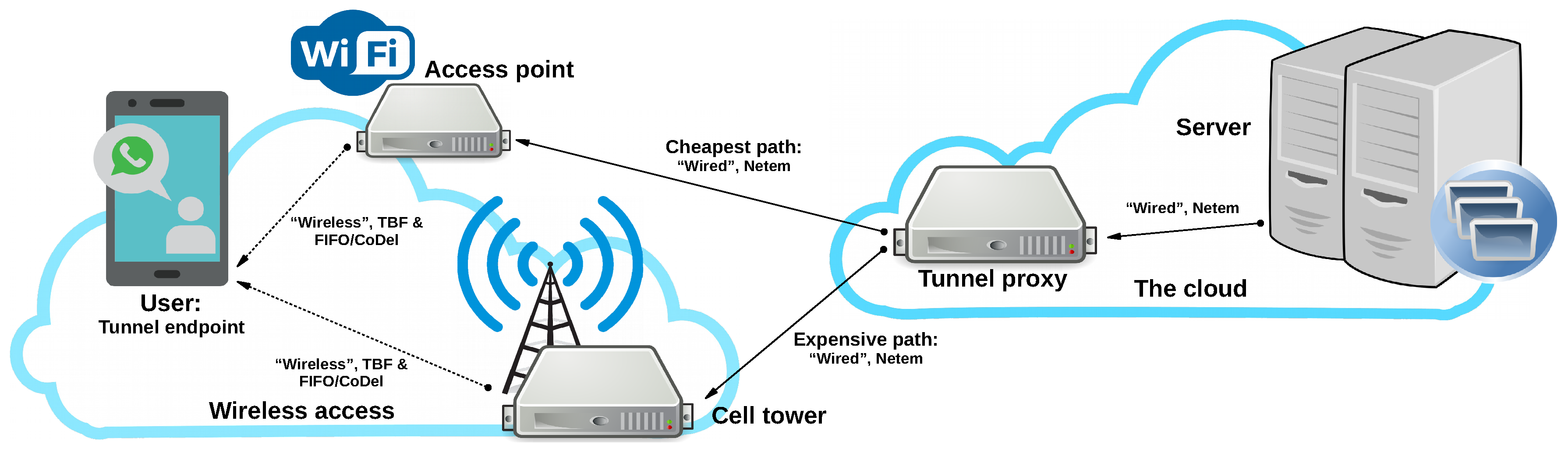Futureinternet 16 00233 g001