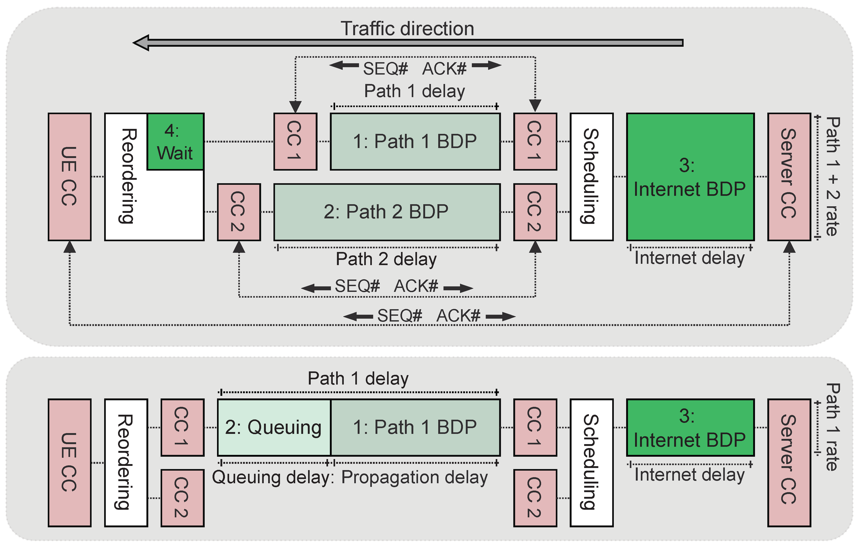 Futureinternet 16 00233 g003