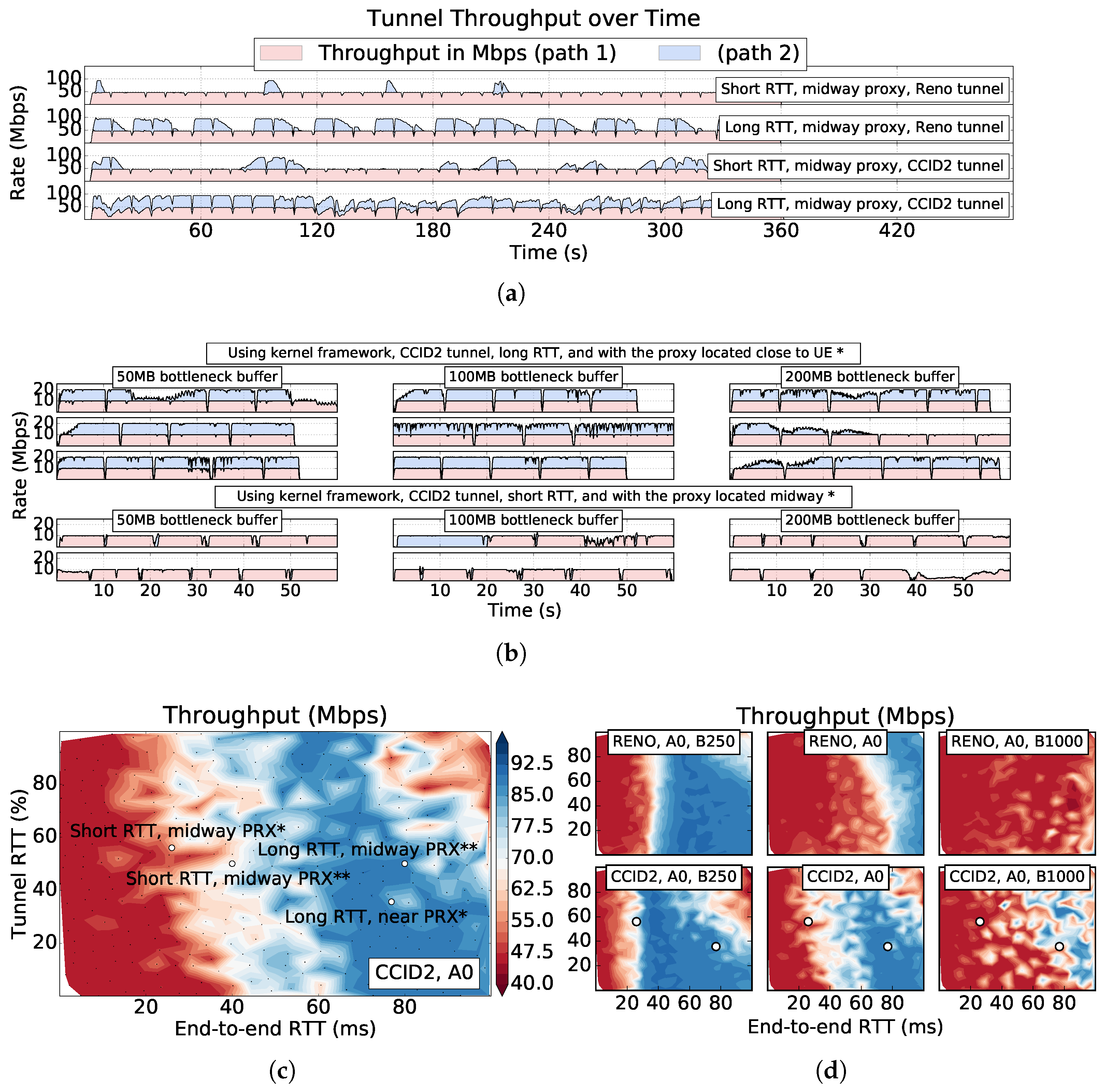 Futureinternet 16 00233 g009