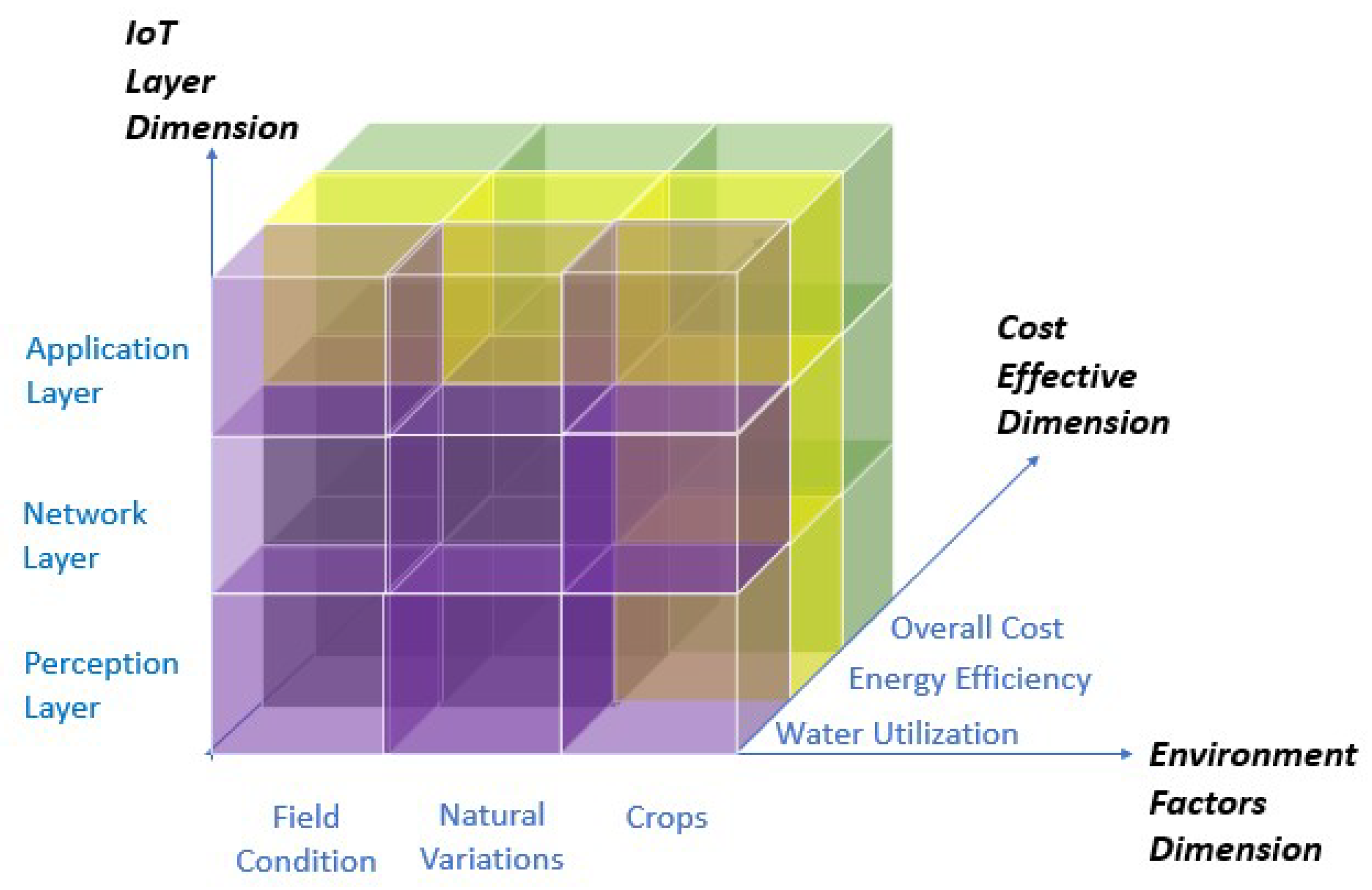 Futureinternet 16 00234 g001