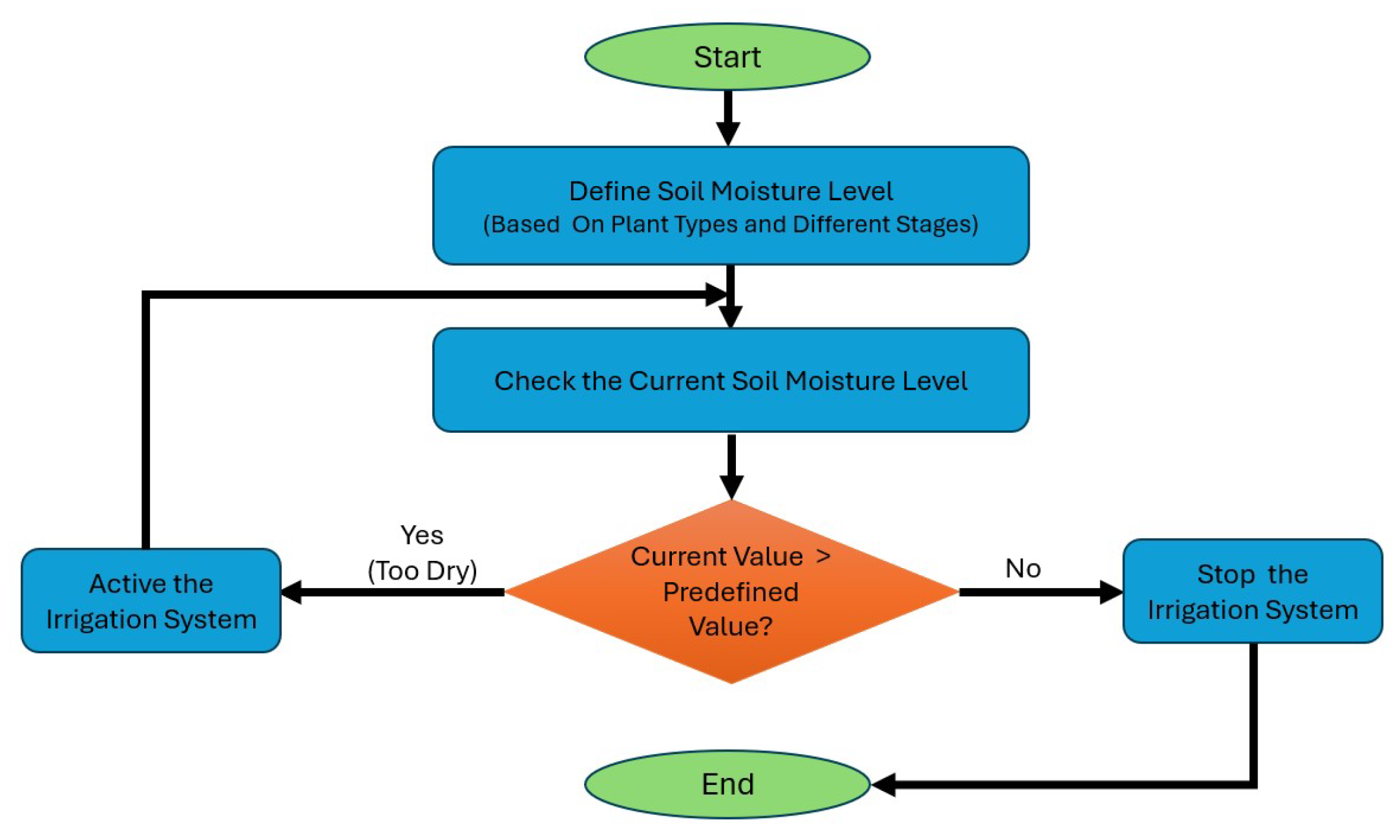 Futureinternet 16 00234 g004