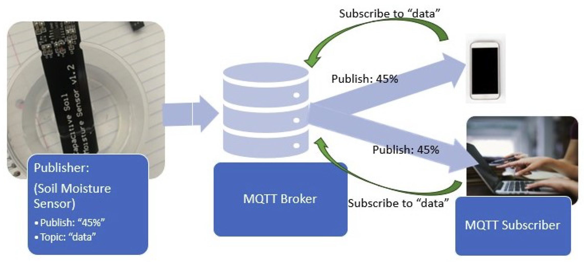 Futureinternet 16 00234 g005