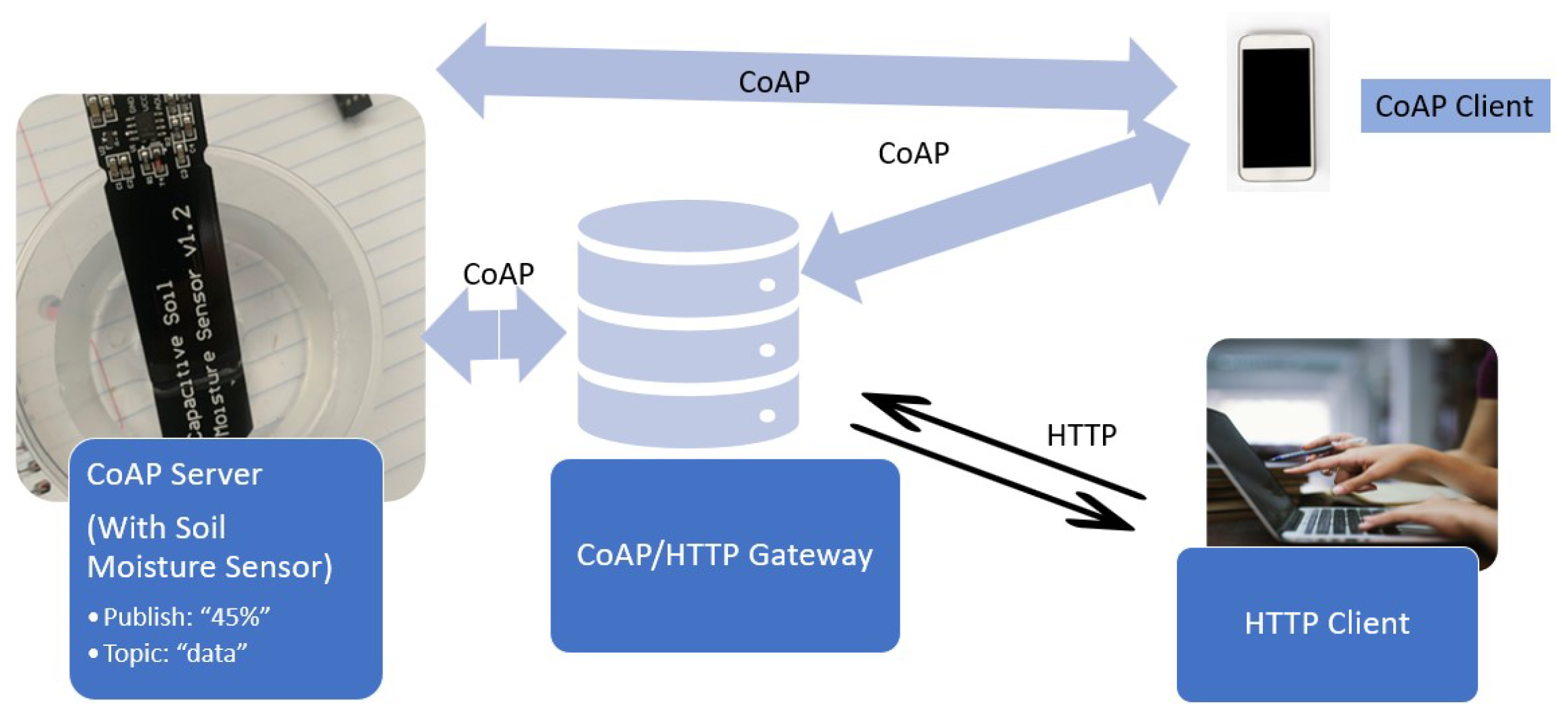 Futureinternet 16 00234 g006