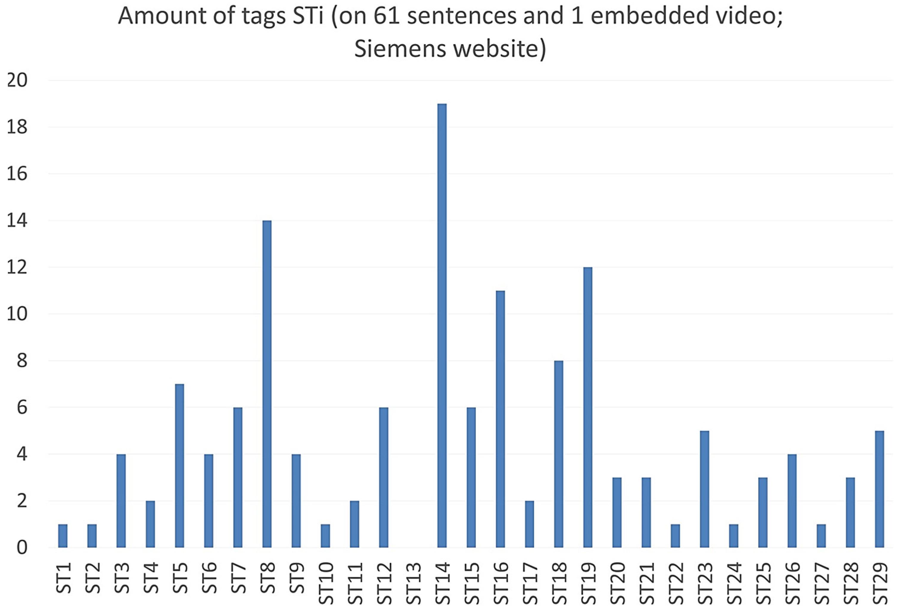 Futureinternet 16 00236 g003