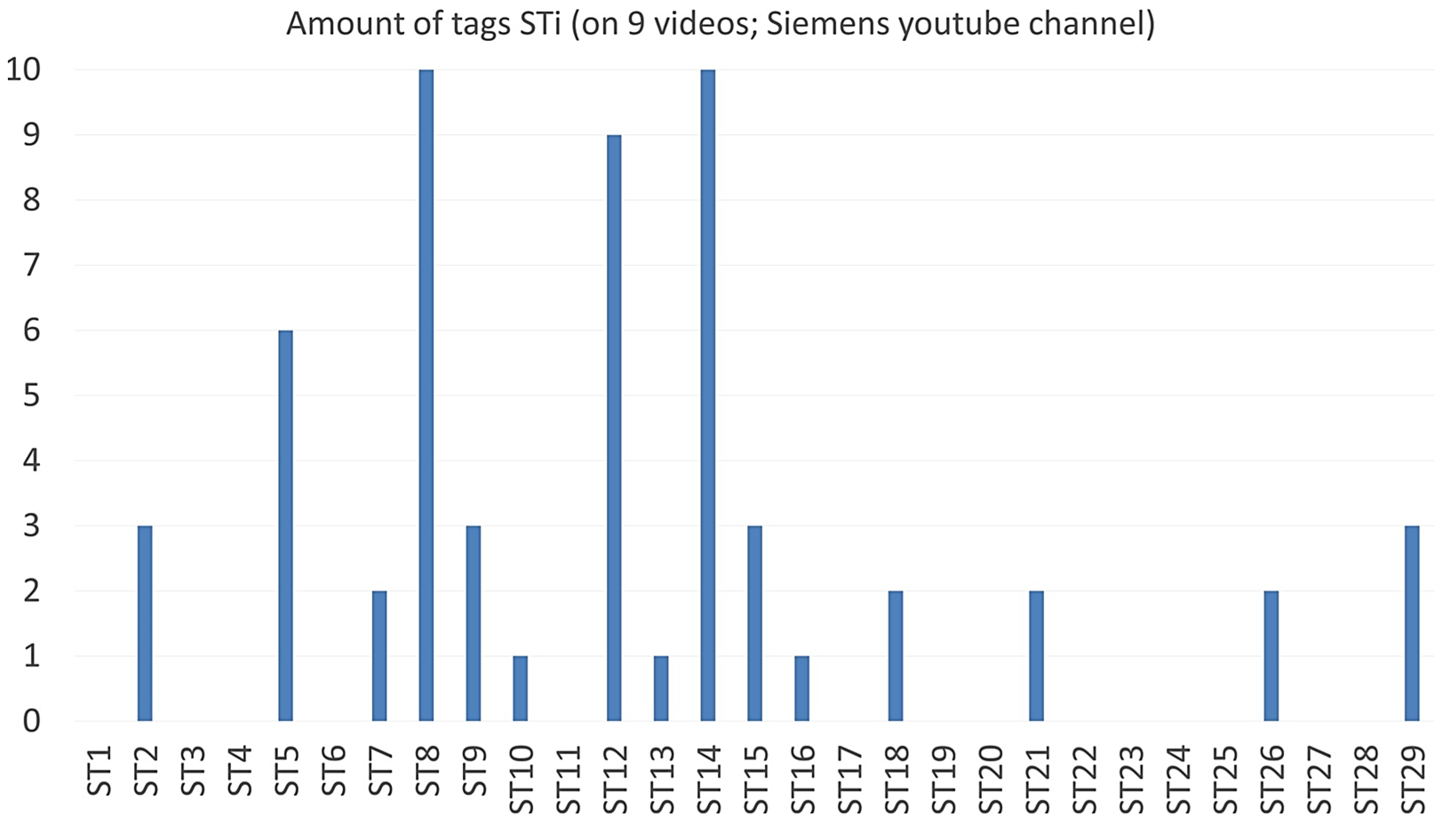 Futureinternet 16 00236 g004