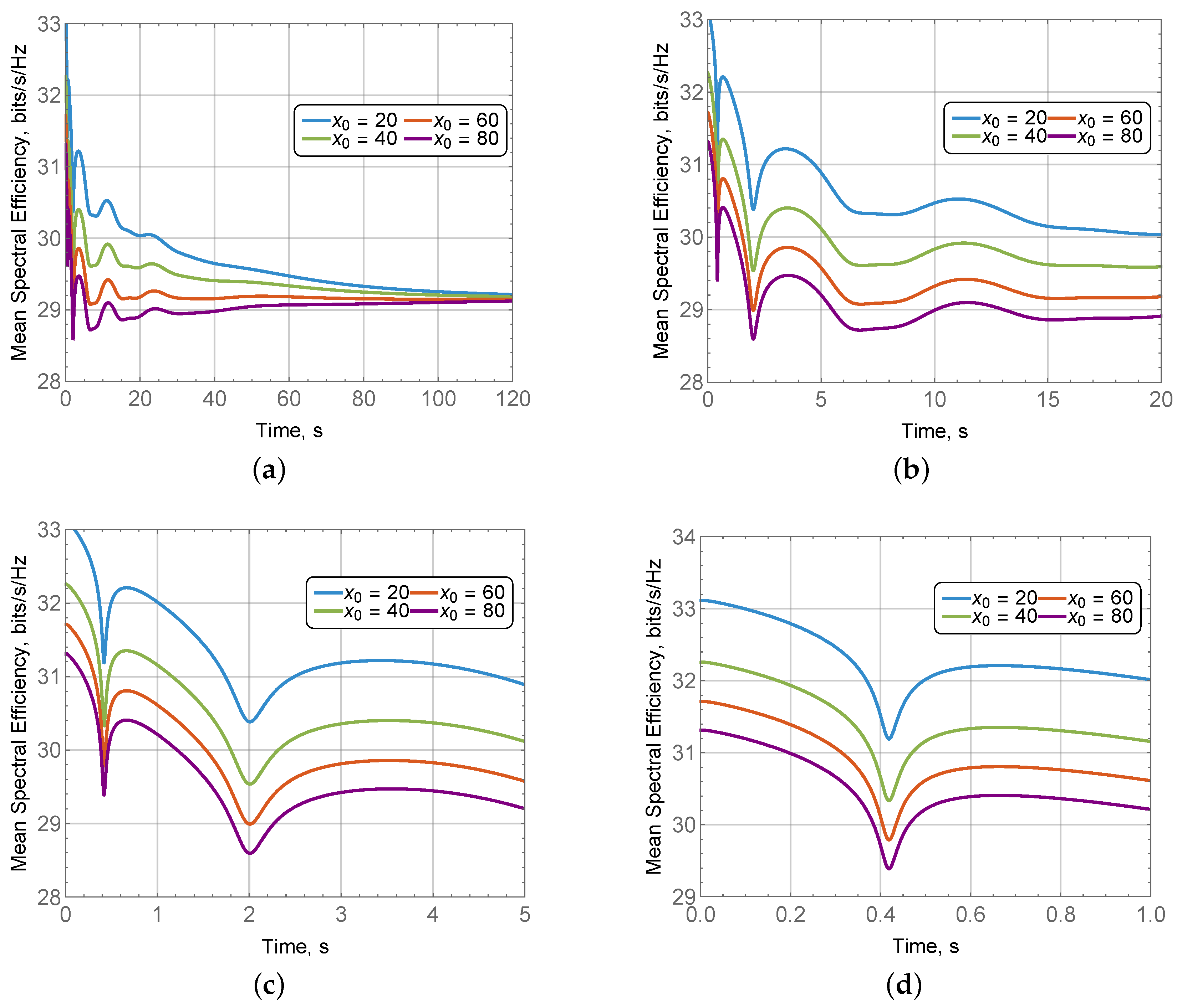 Futureinternet 16 00240 g007