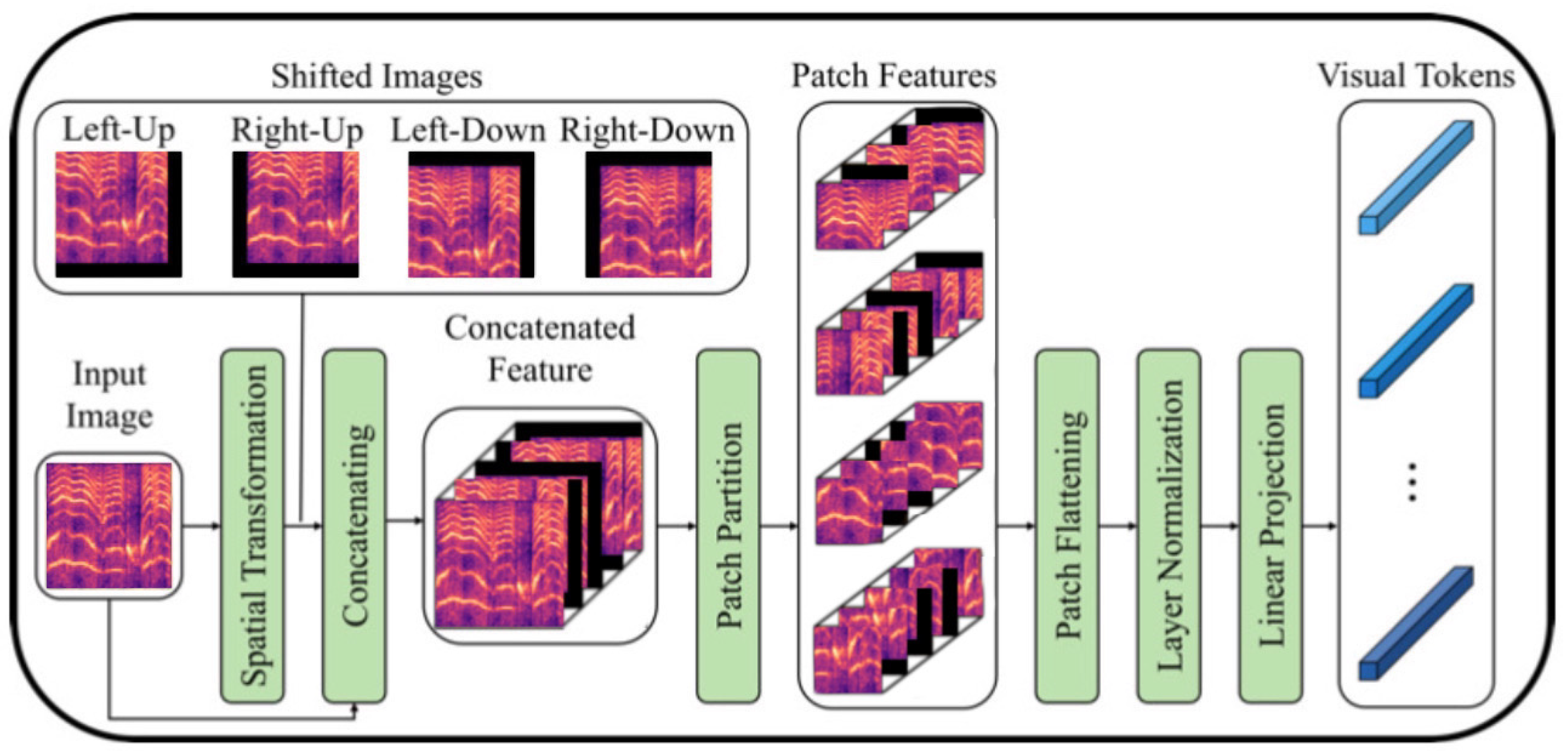 Futureinternet 16 00242 g002