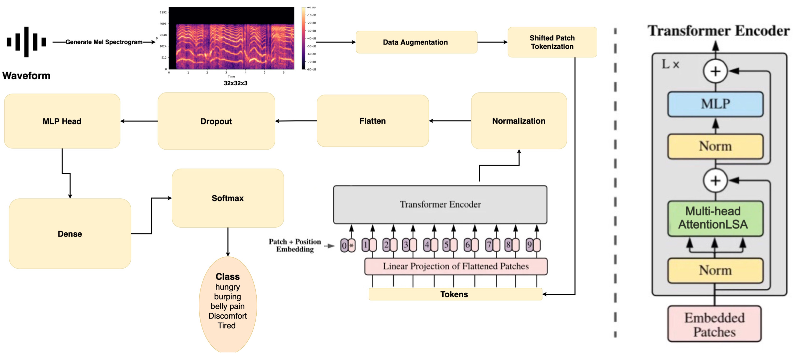 Futureinternet 16 00242 g003