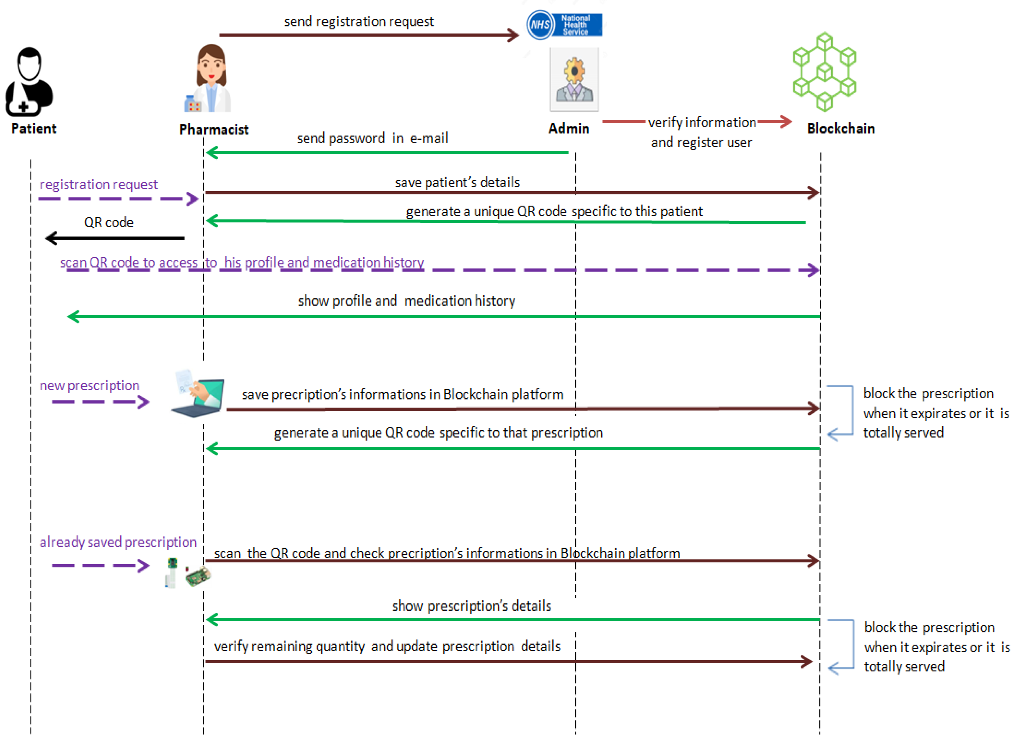 Futureinternet 16 00243 g002