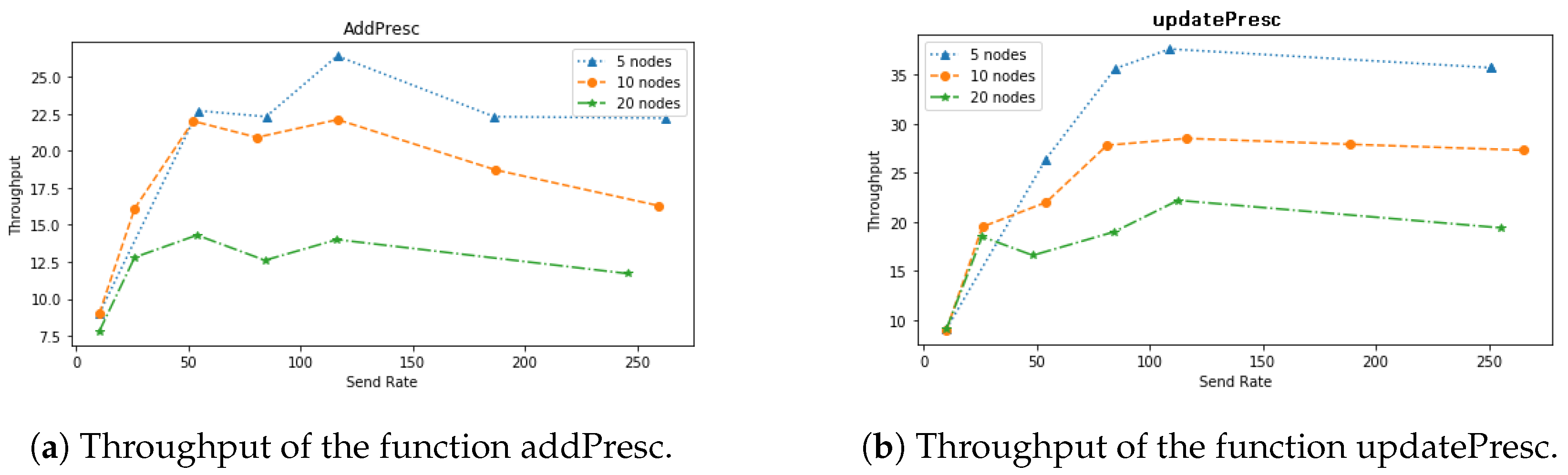 Futureinternet 16 00243 g010