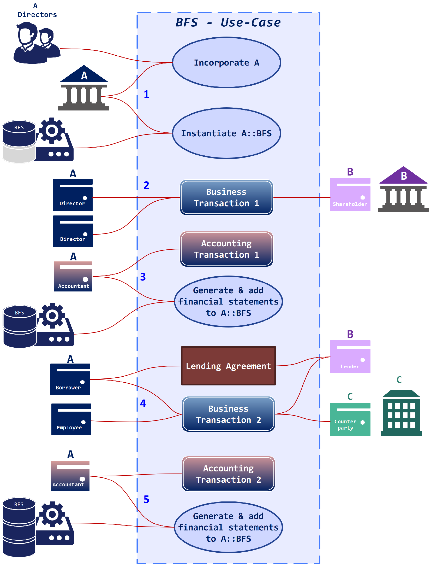 Futureinternet 16 00244 g003