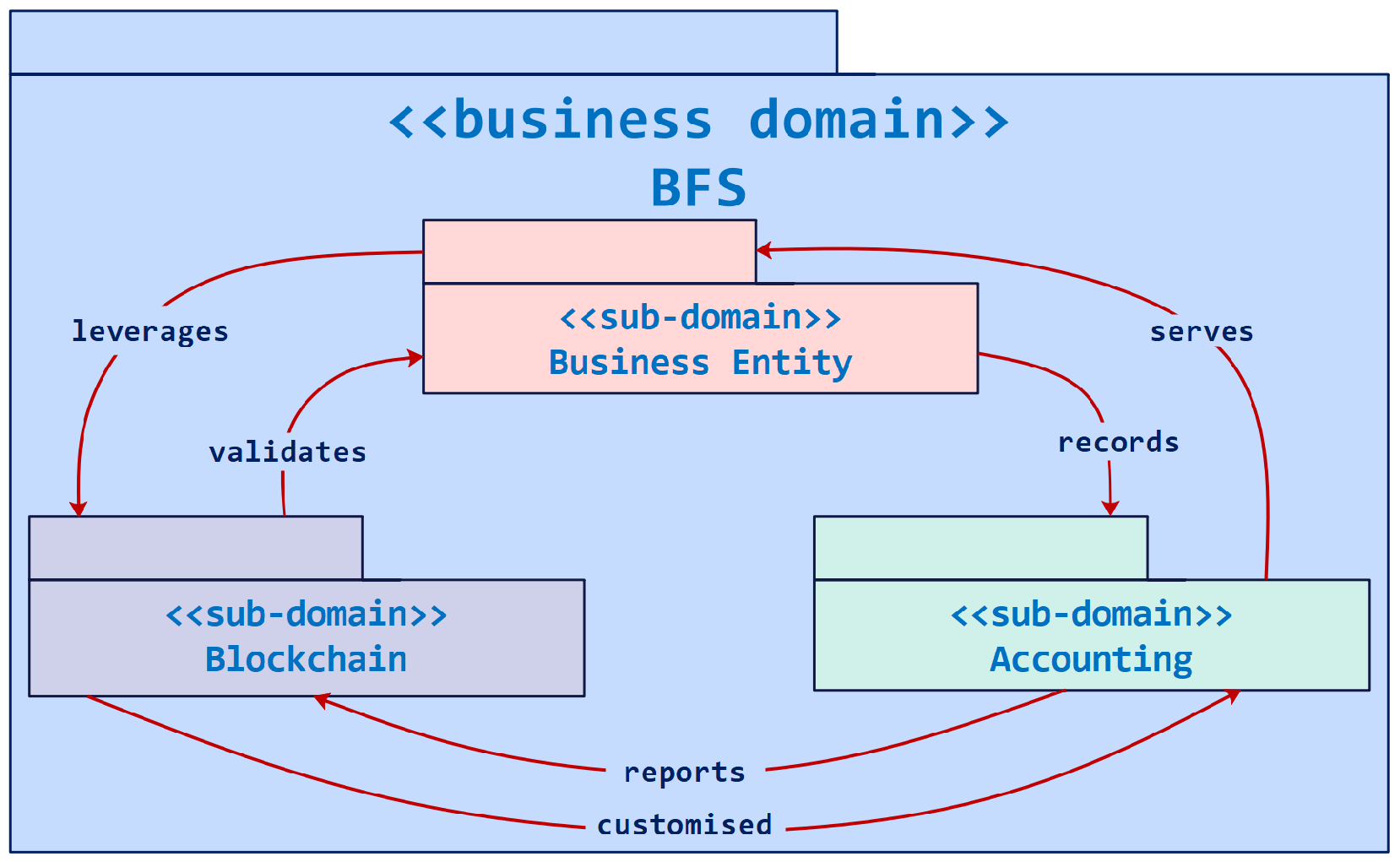 Futureinternet 16 00244 g006