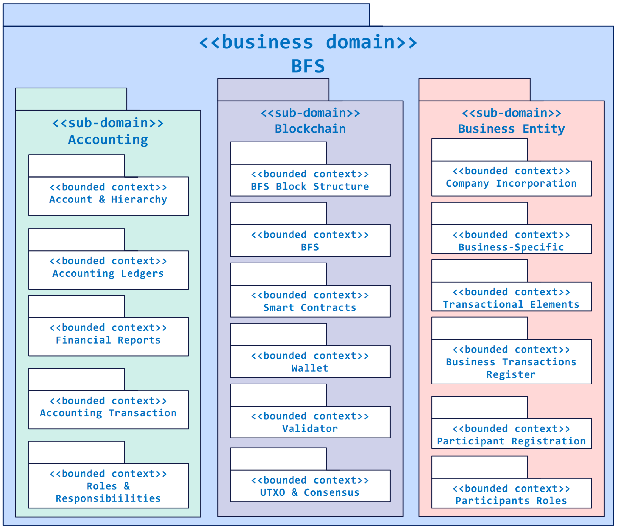 Futureinternet 16 00244 g007