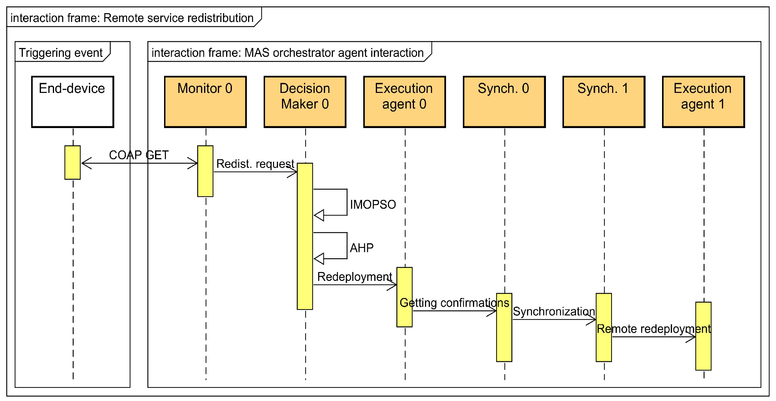 Futureinternet 16 00248 g002