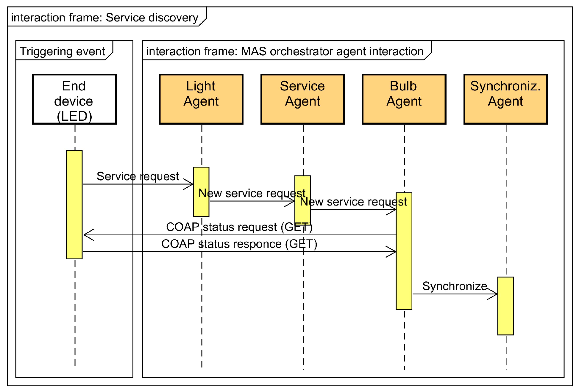Futureinternet 16 00248 g003