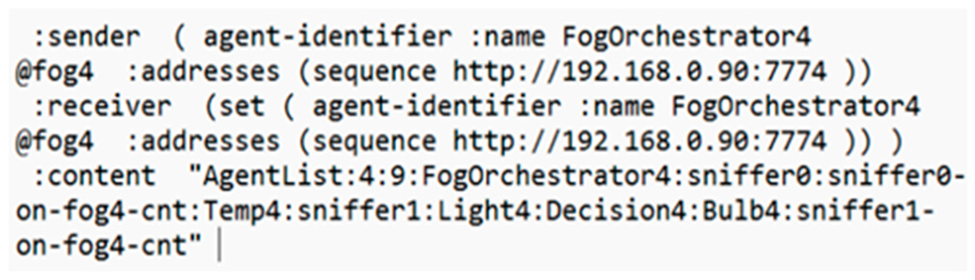Futureinternet 16 00248 g004