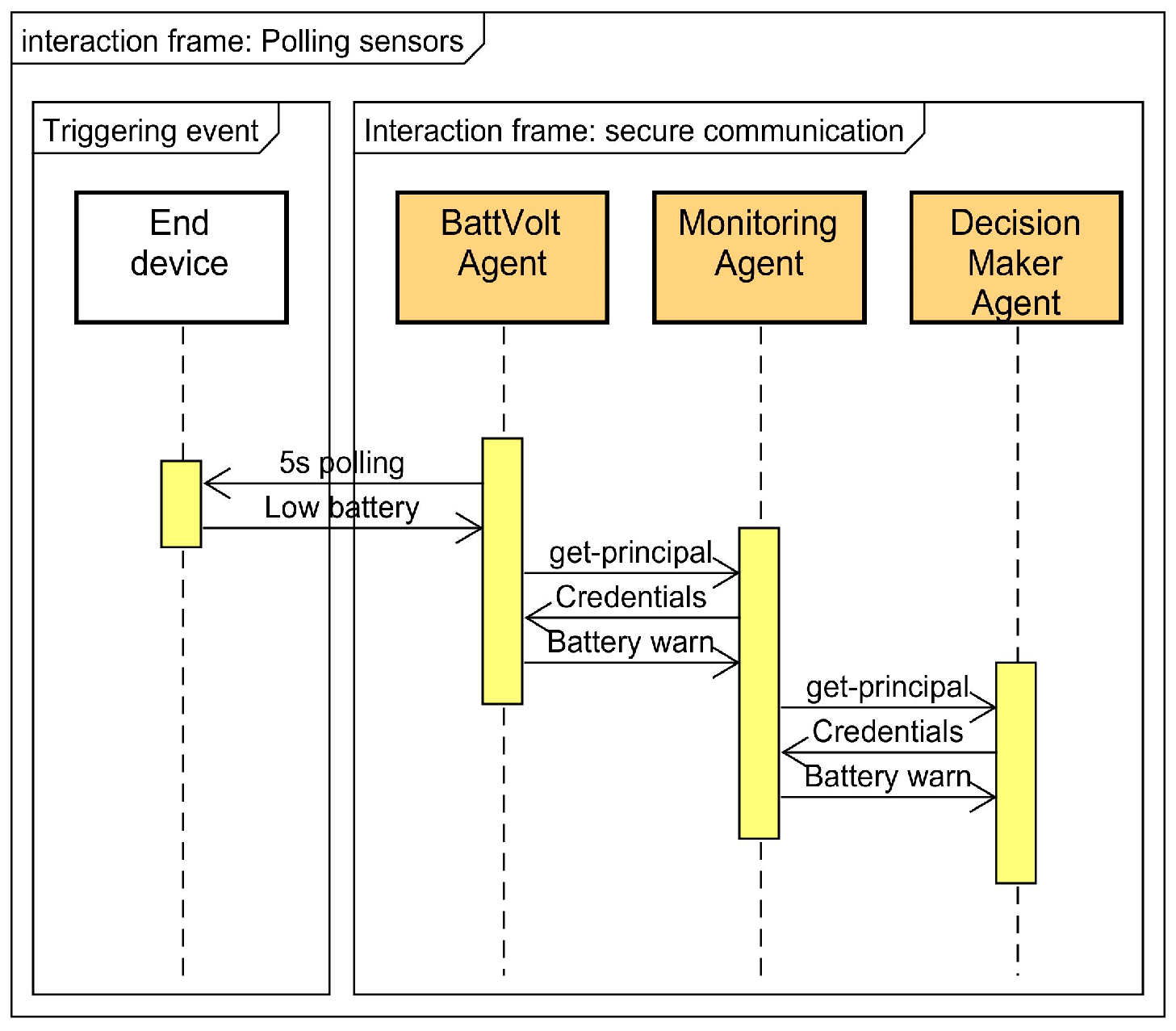 Futureinternet 16 00248 g006