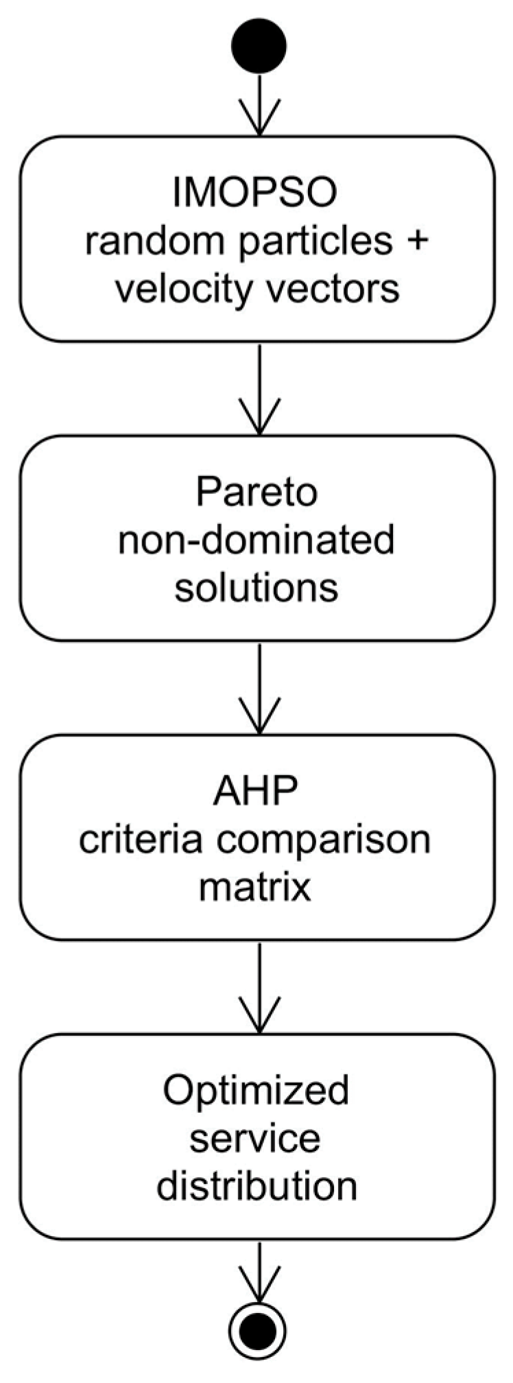 Futureinternet 16 00248 g008