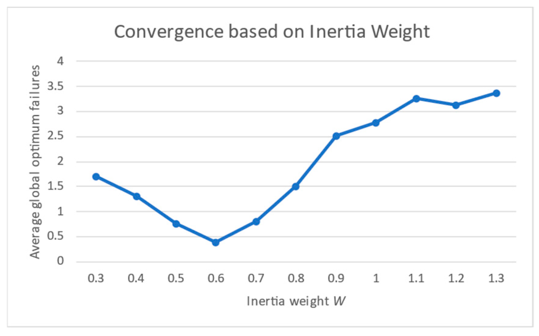 Futureinternet 16 00248 g013