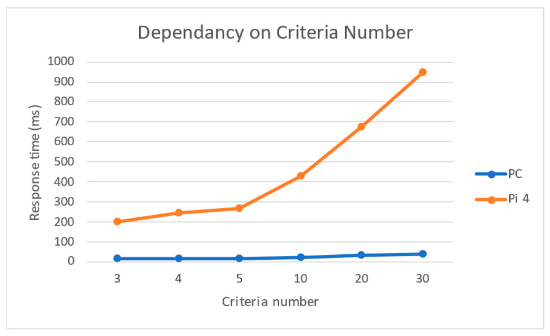 Futureinternet 16 00248 g014