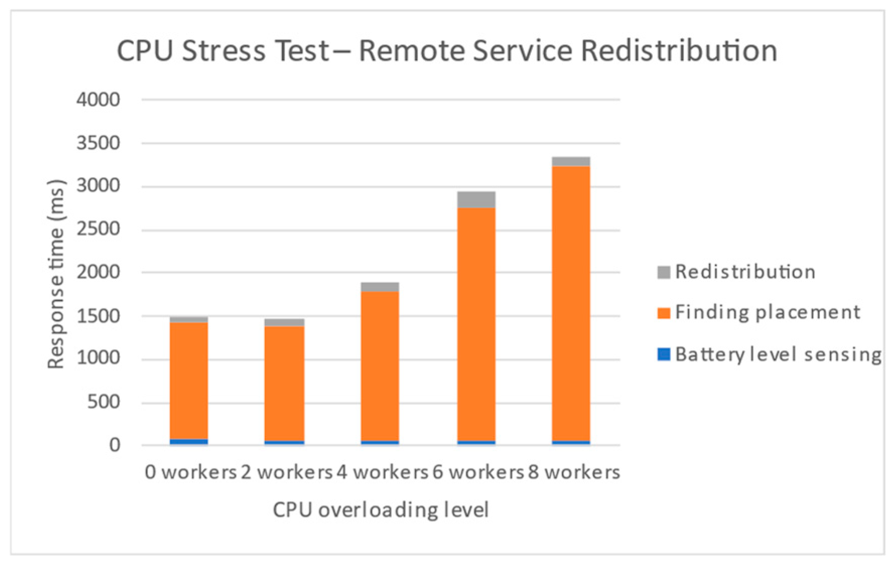 Futureinternet 16 00248 g017