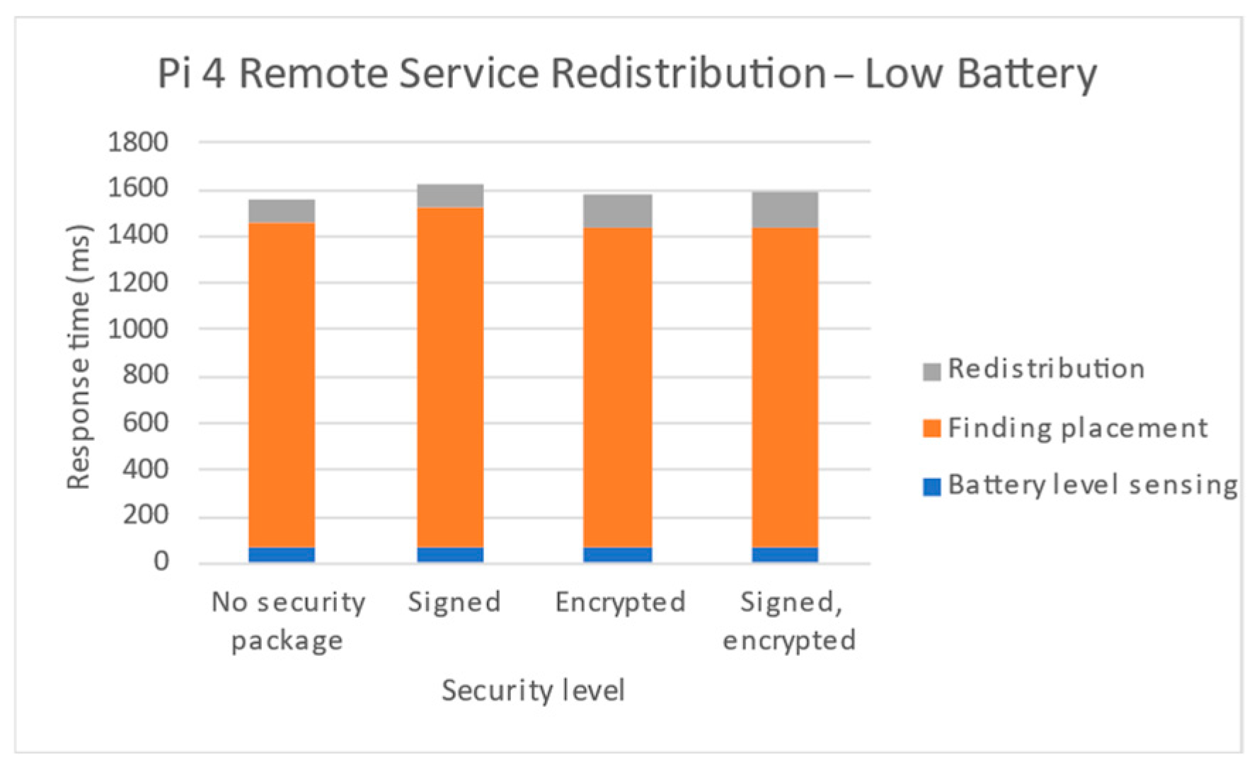 Futureinternet 16 00248 g019