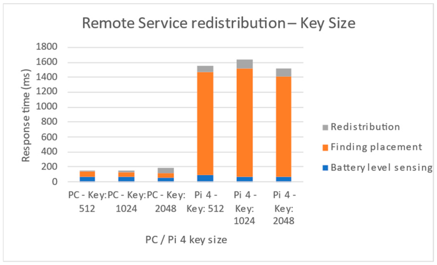 Futureinternet 16 00248 g020