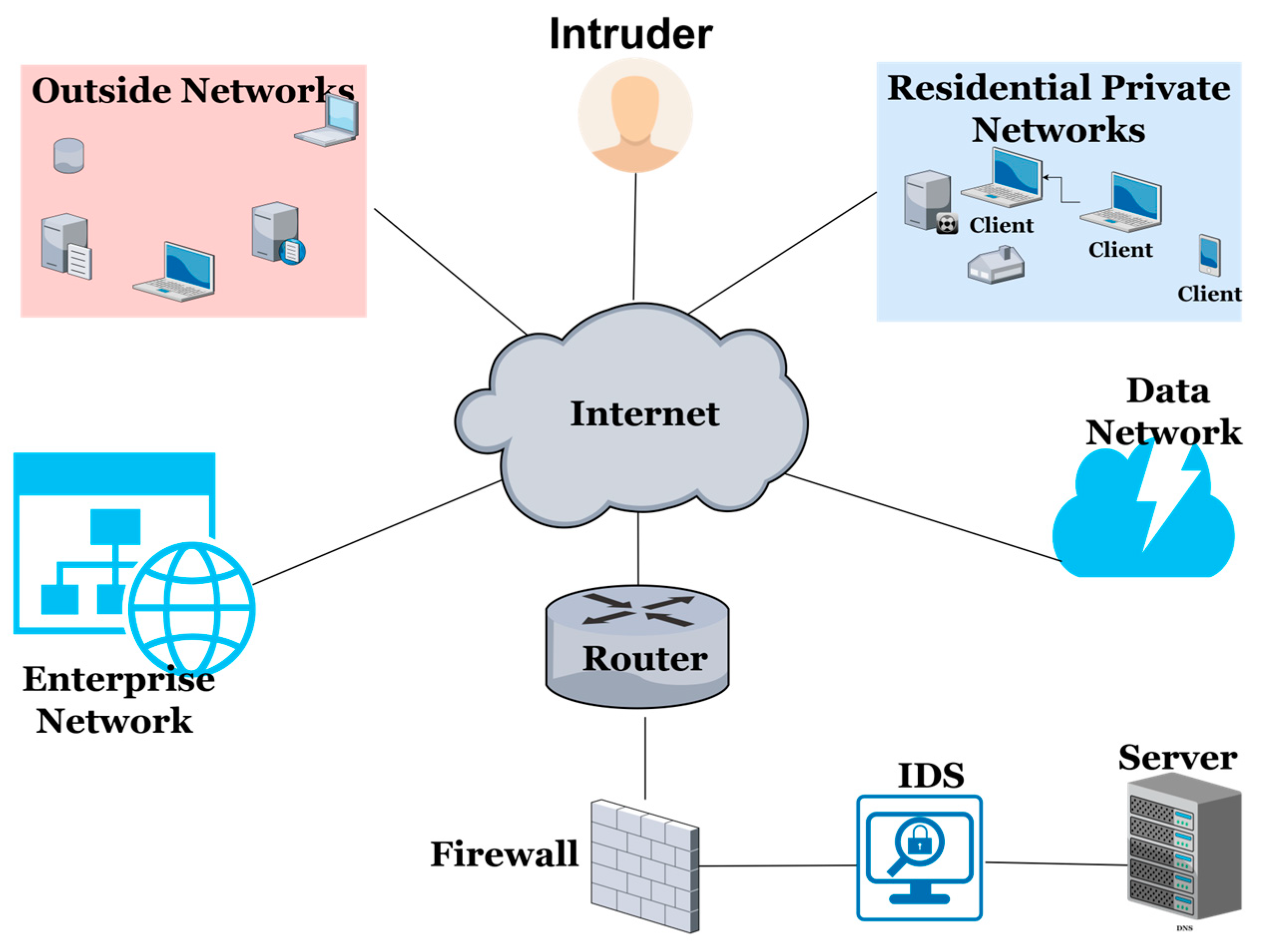 Futureinternet 16 00253 g001