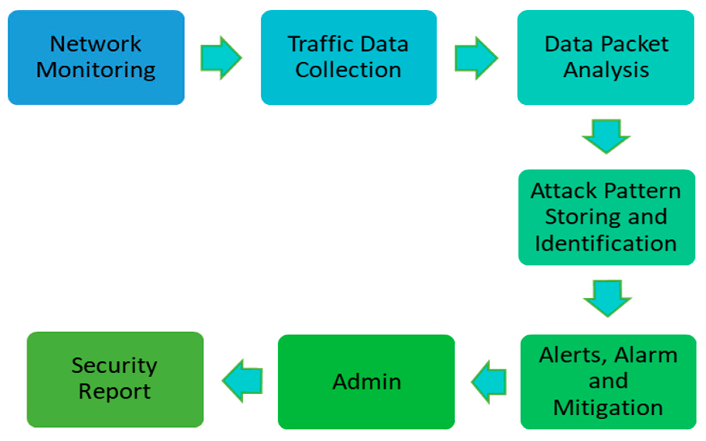 Futureinternet 16 00253 g002