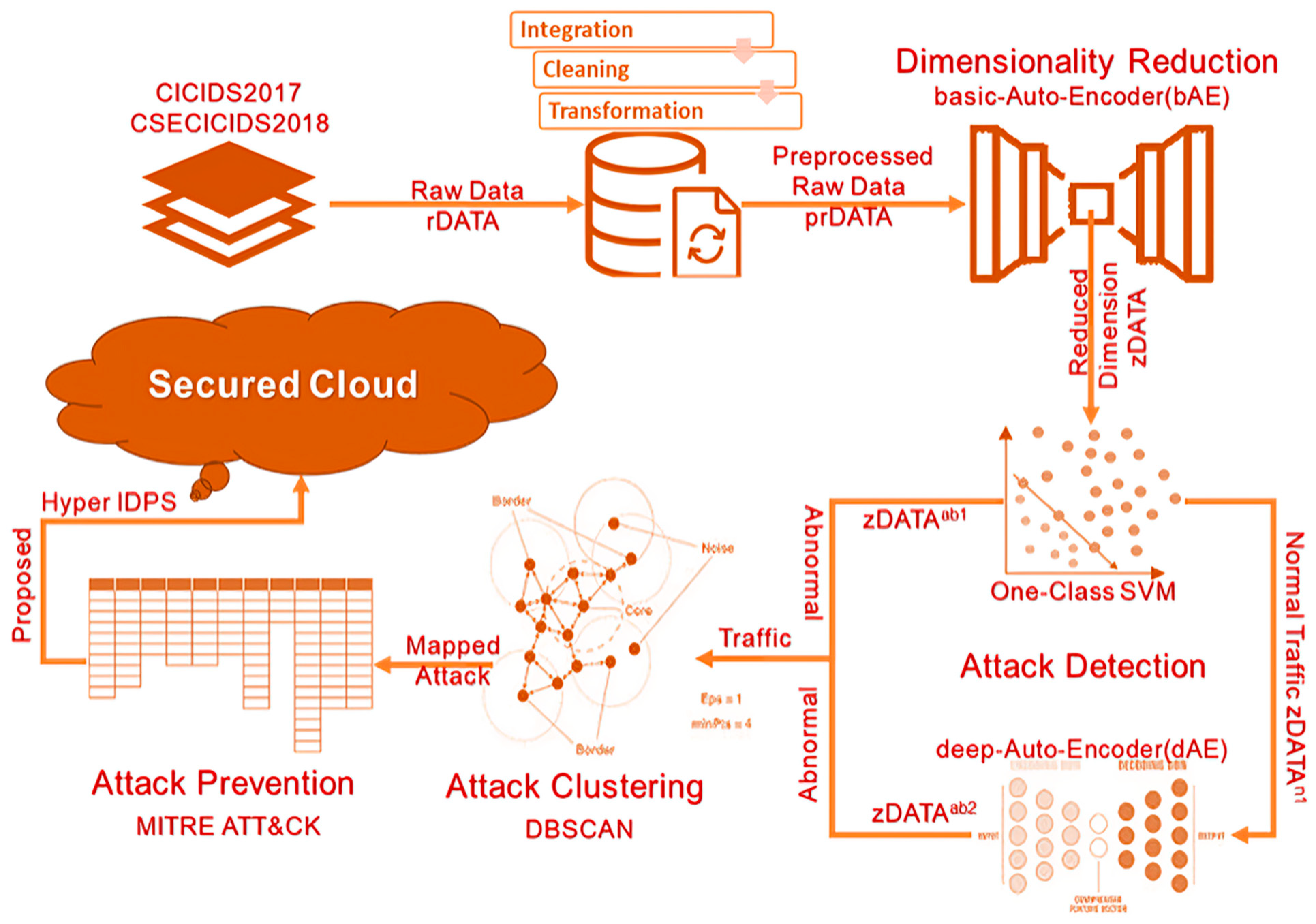 Futureinternet 16 00253 g004