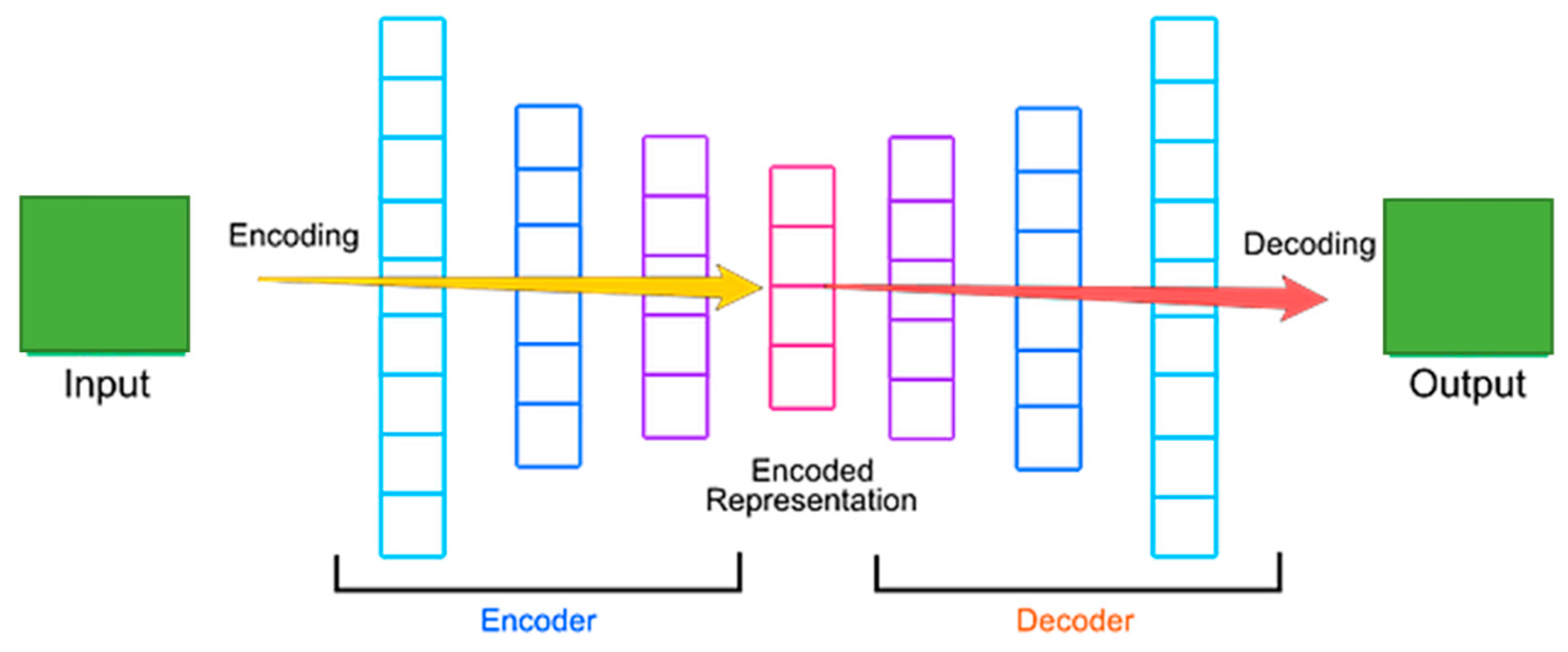 Futureinternet 16 00253 g005