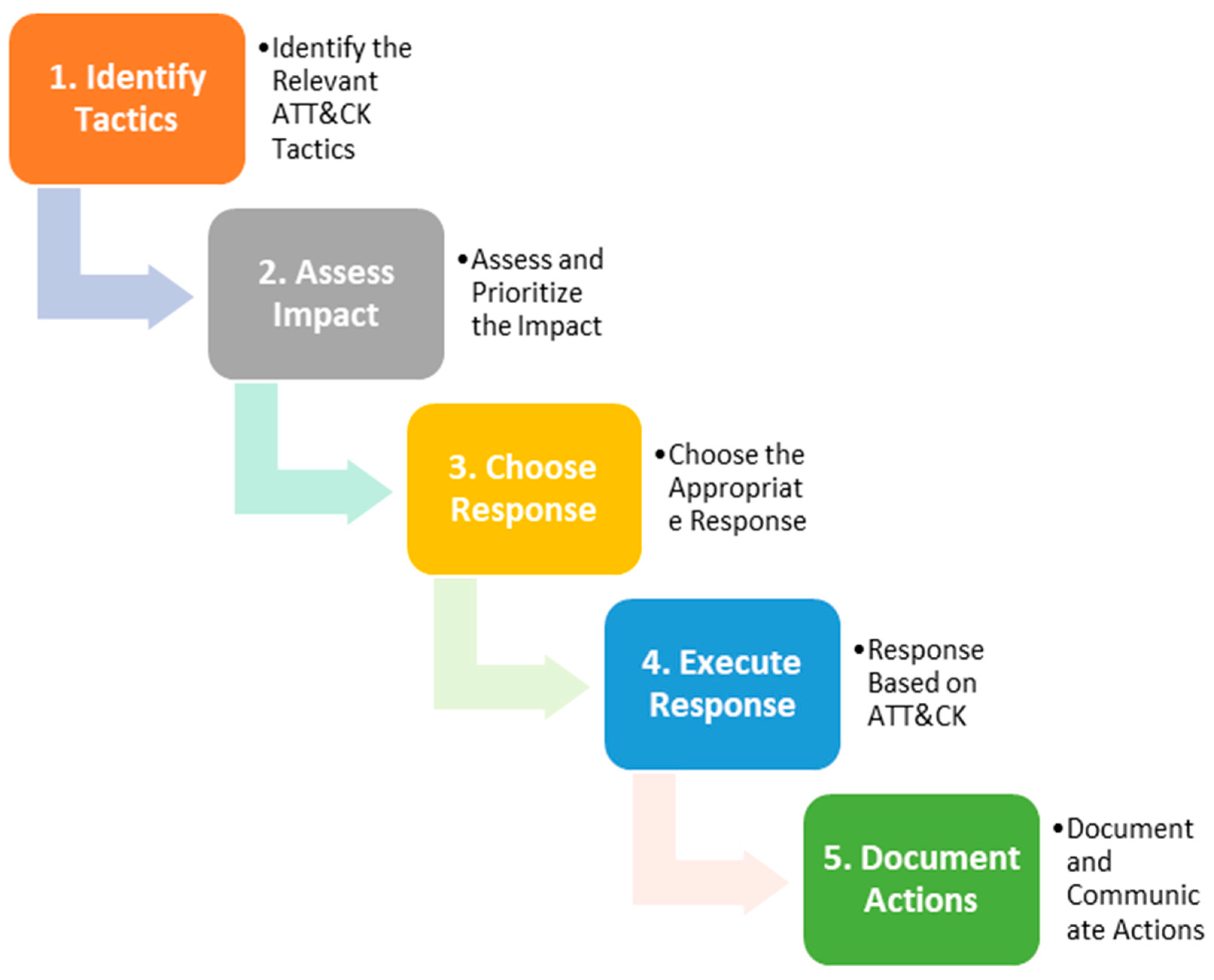 Futureinternet 16 00253 g007