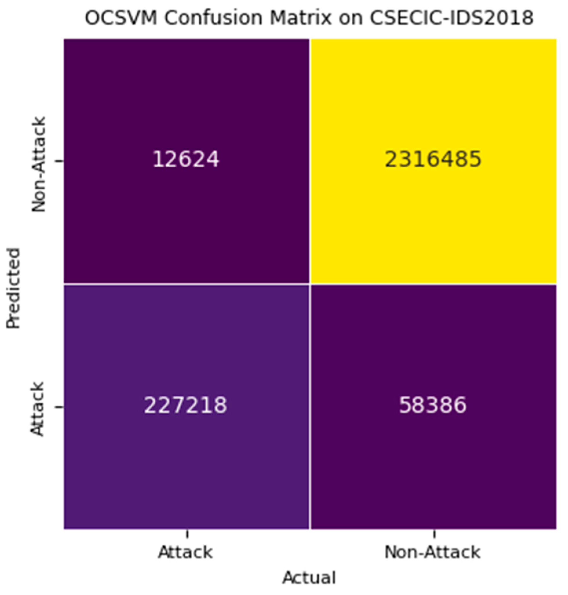 Futureinternet 16 00253 g008