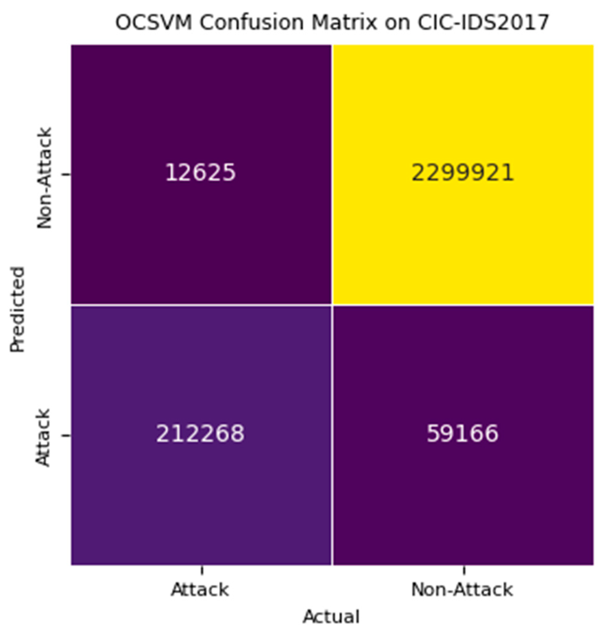 Futureinternet 16 00253 g009