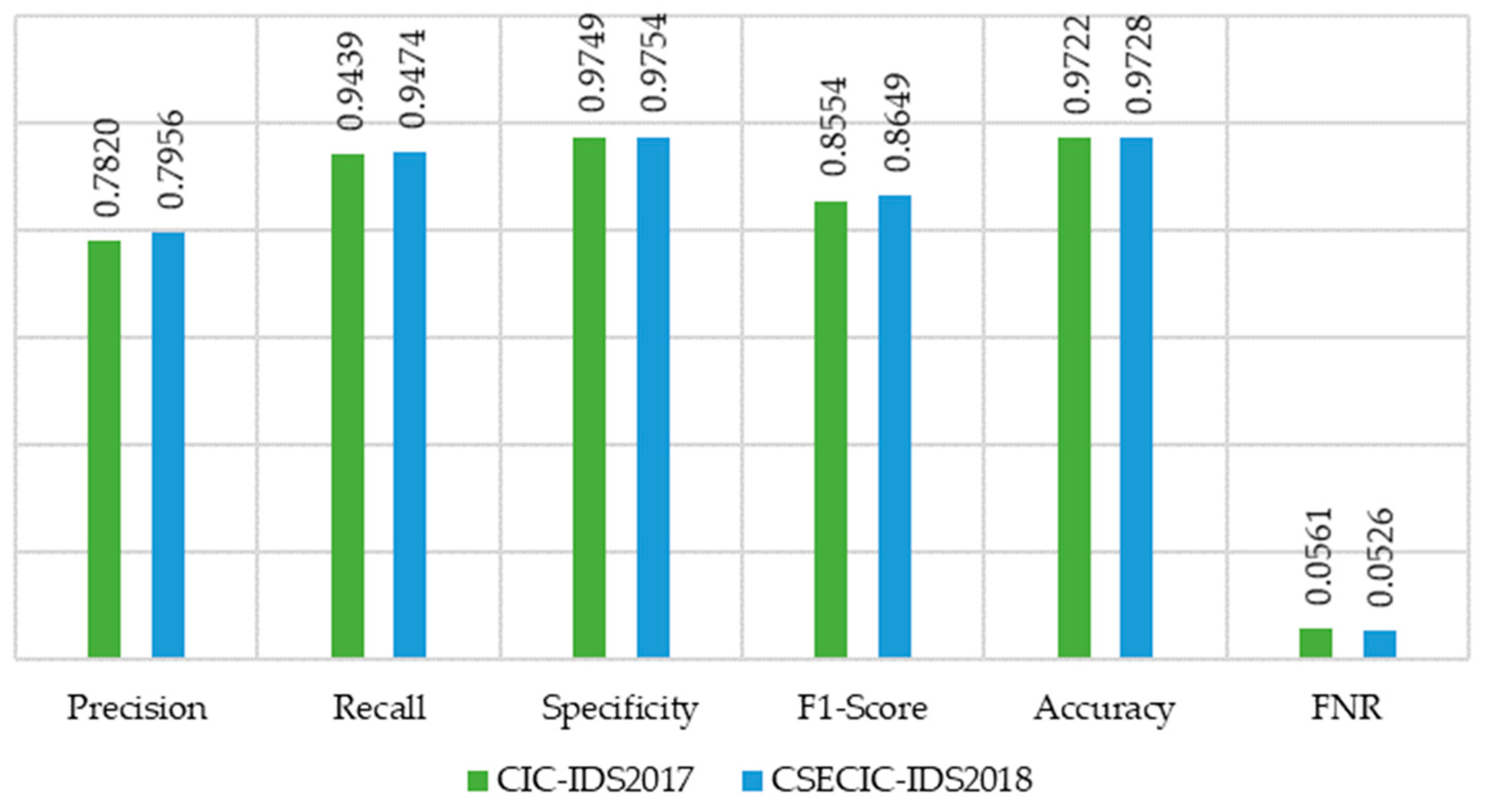 Futureinternet 16 00253 g010
