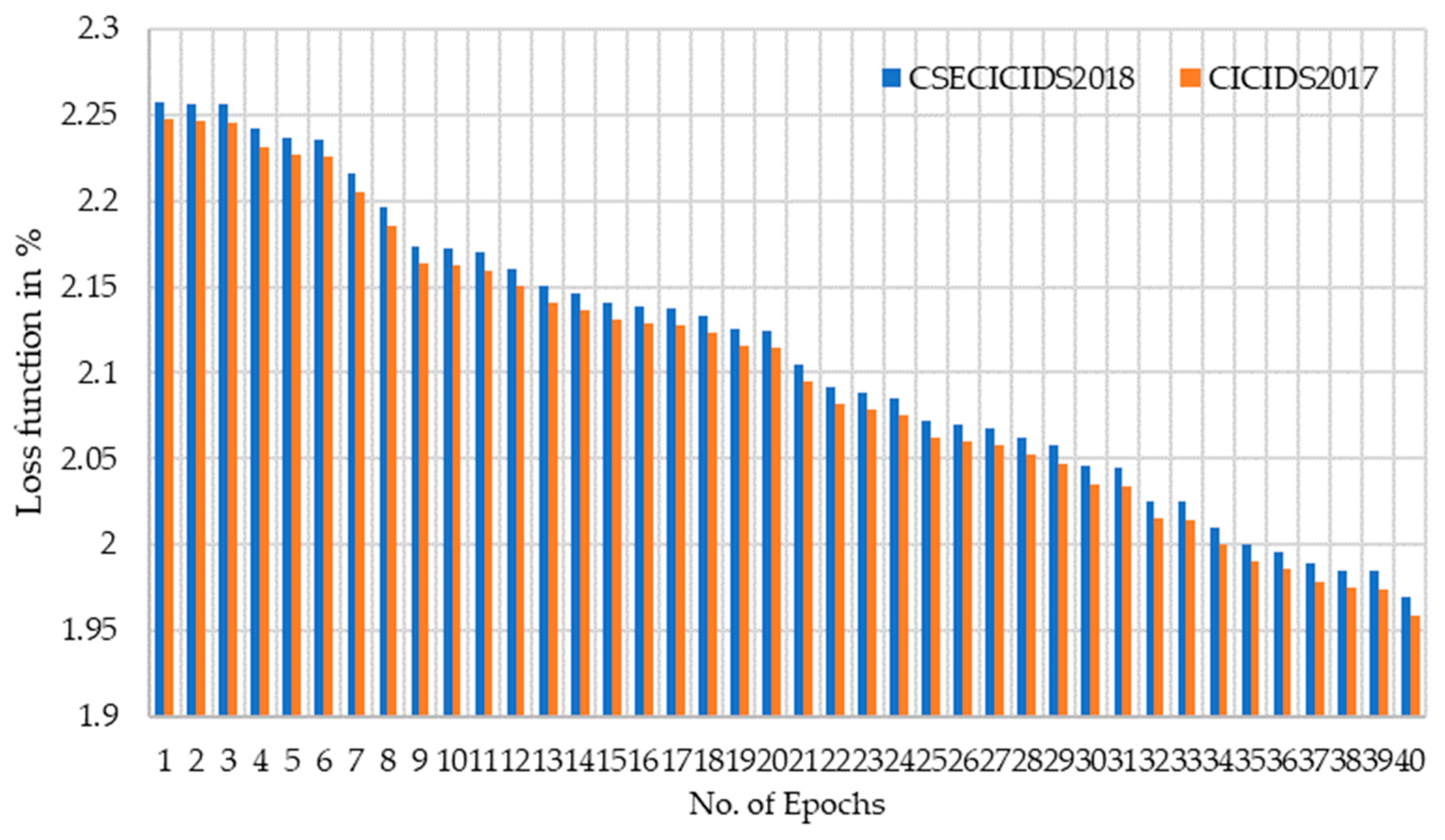 Futureinternet 16 00253 g011