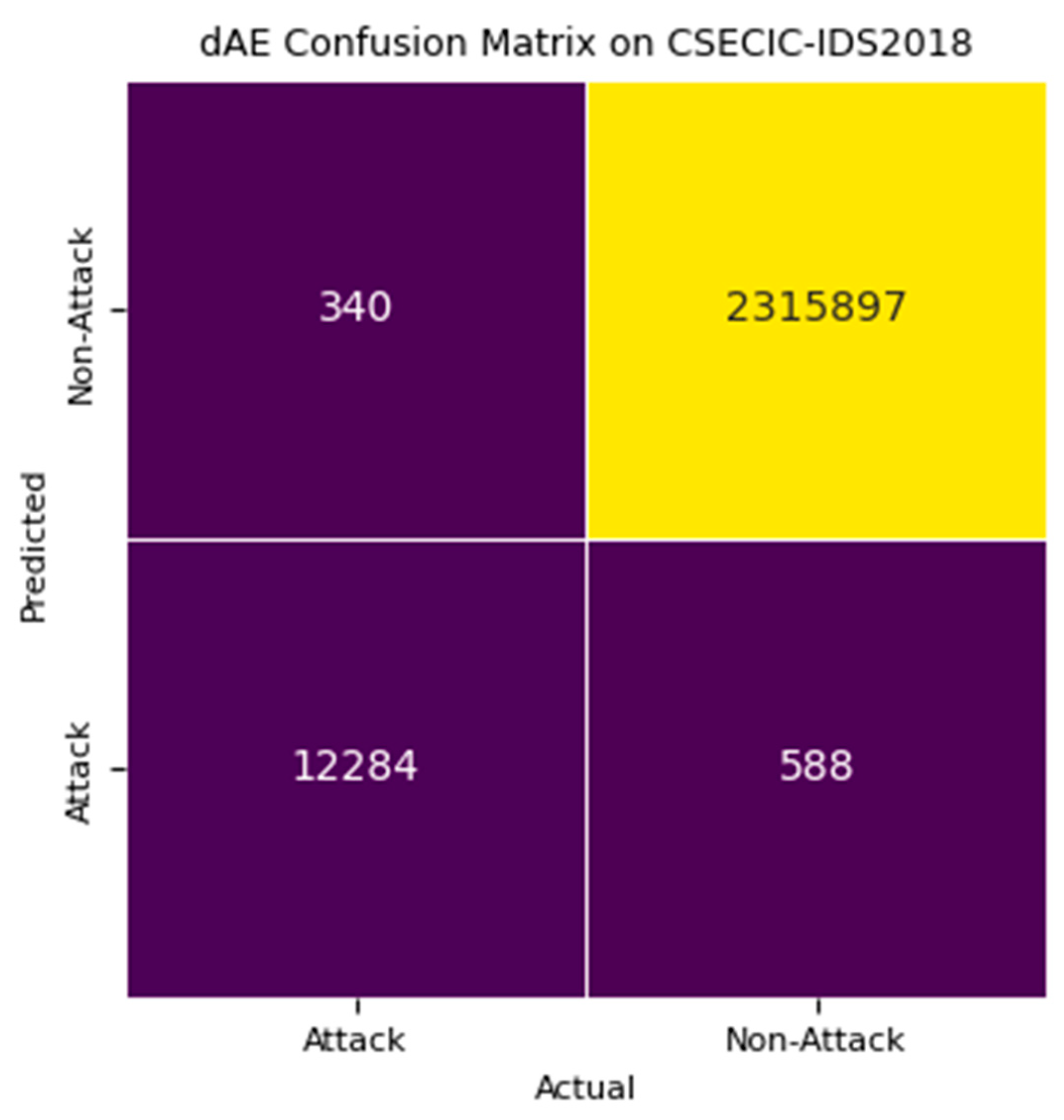 Futureinternet 16 00253 g012