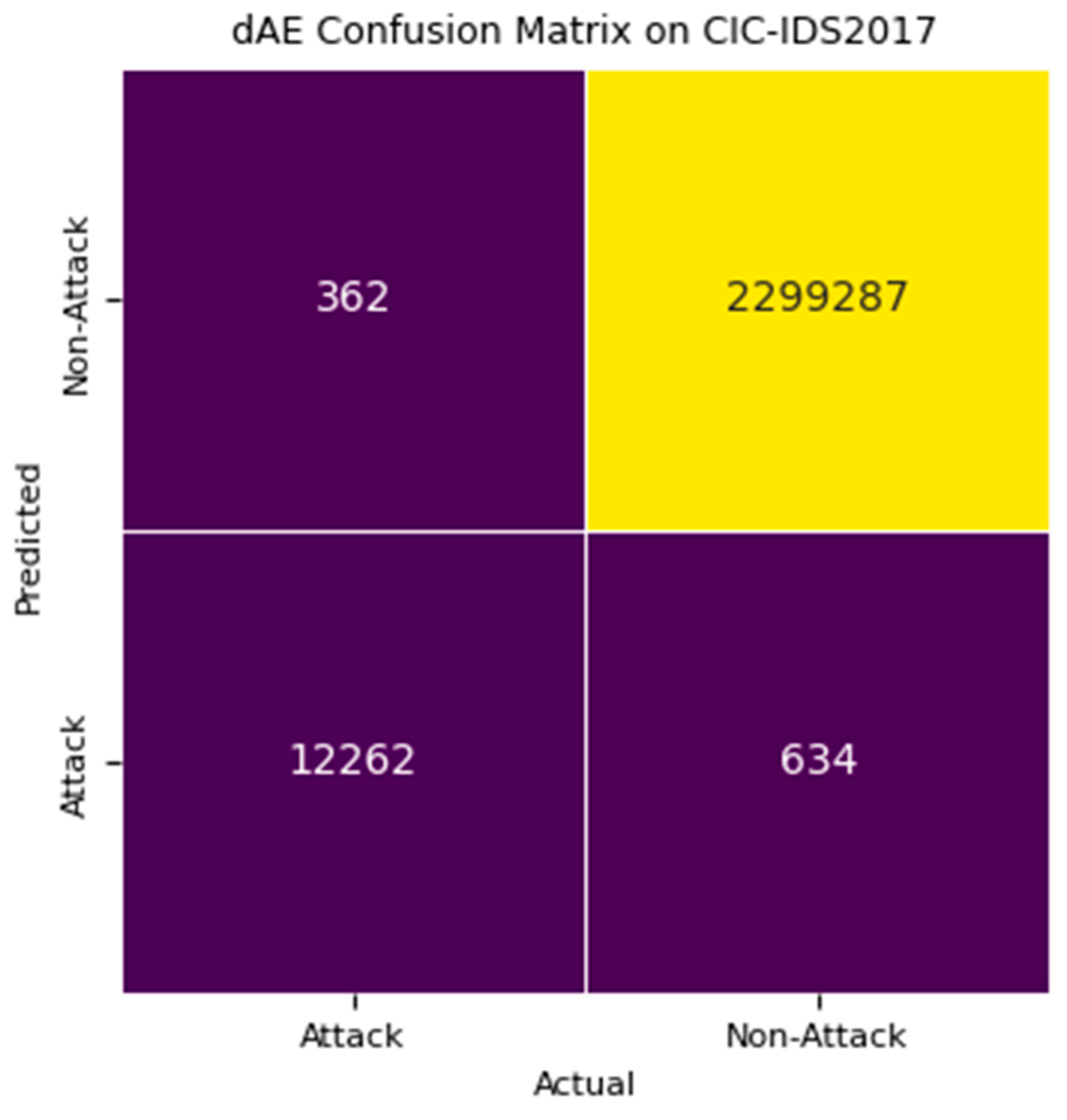 Futureinternet 16 00253 g013