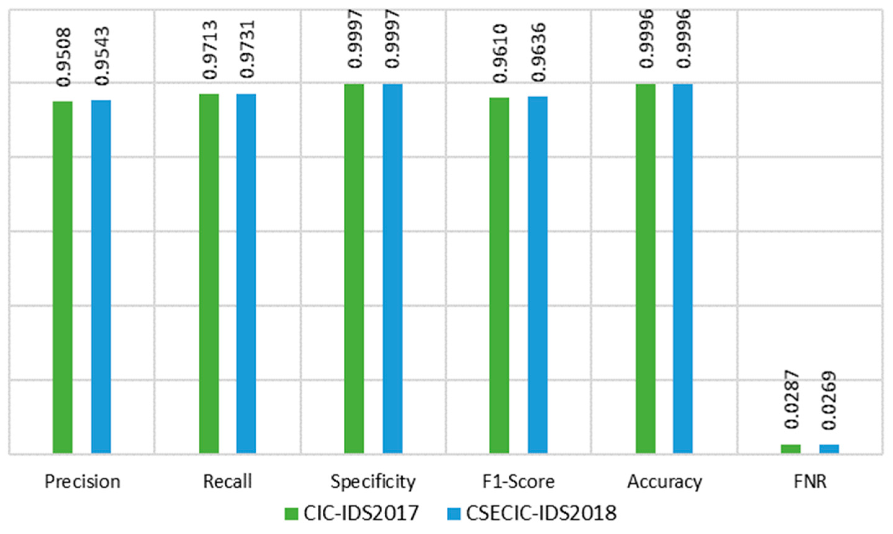Futureinternet 16 00253 g014