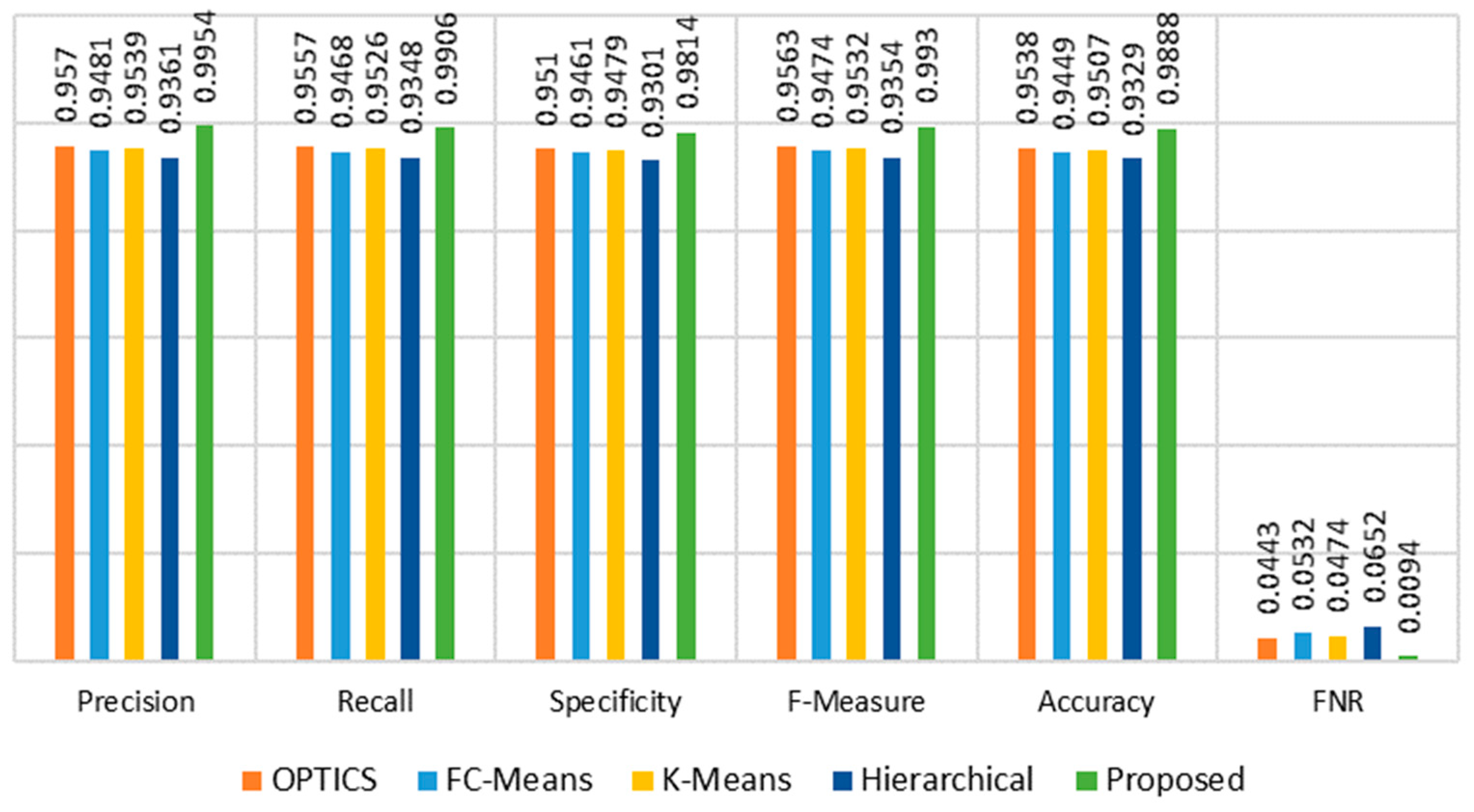 Futureinternet 16 00253 g017