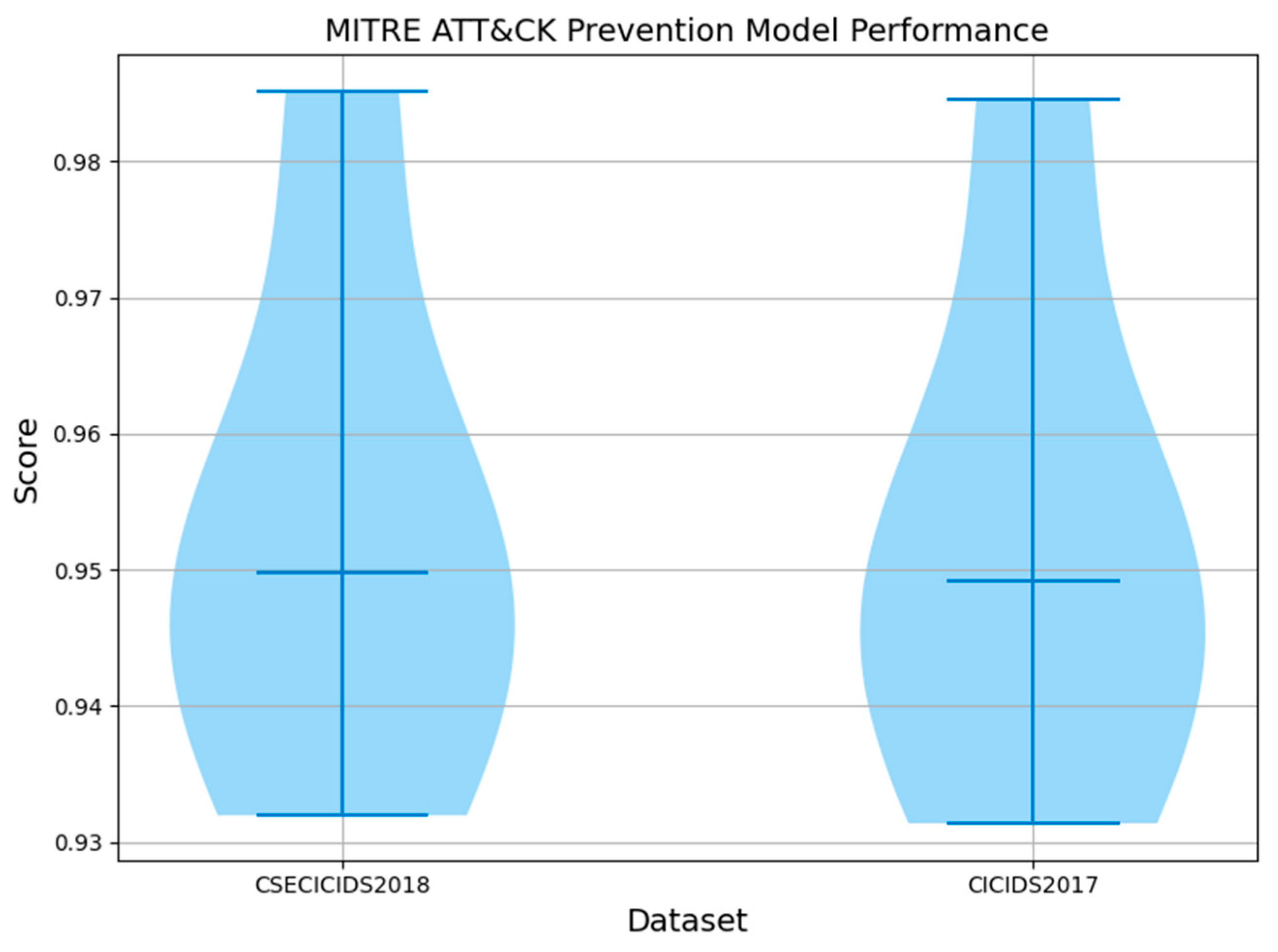 Futureinternet 16 00253 g021