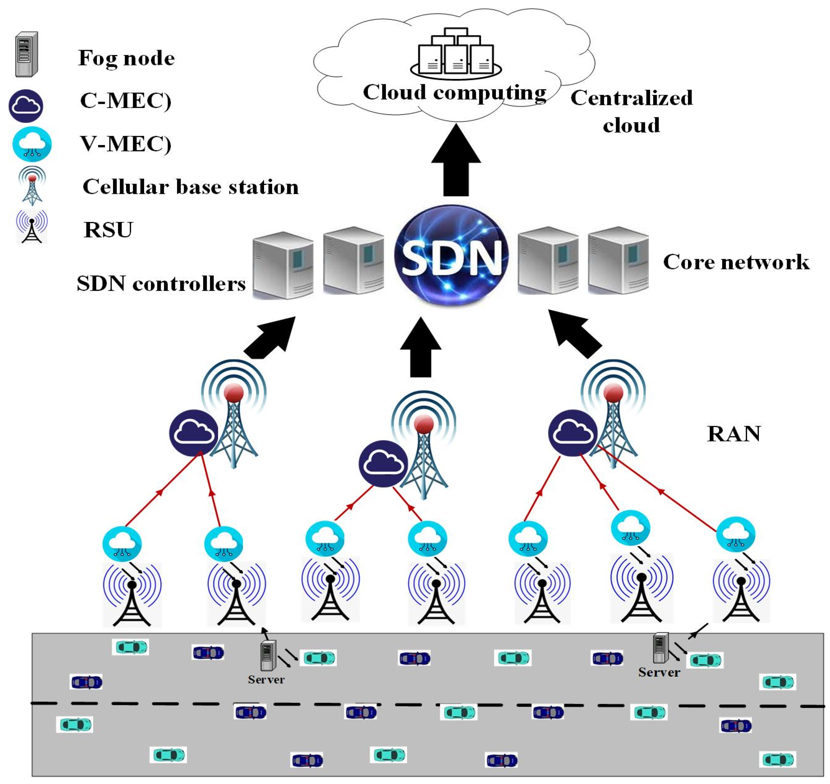 Futureinternet 16 00257 g001