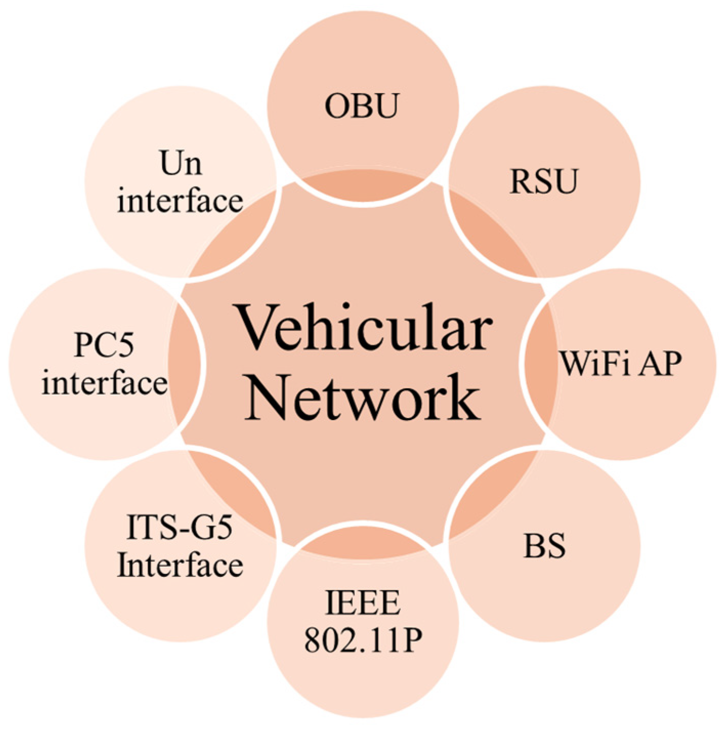 Futureinternet 16 00257 g002