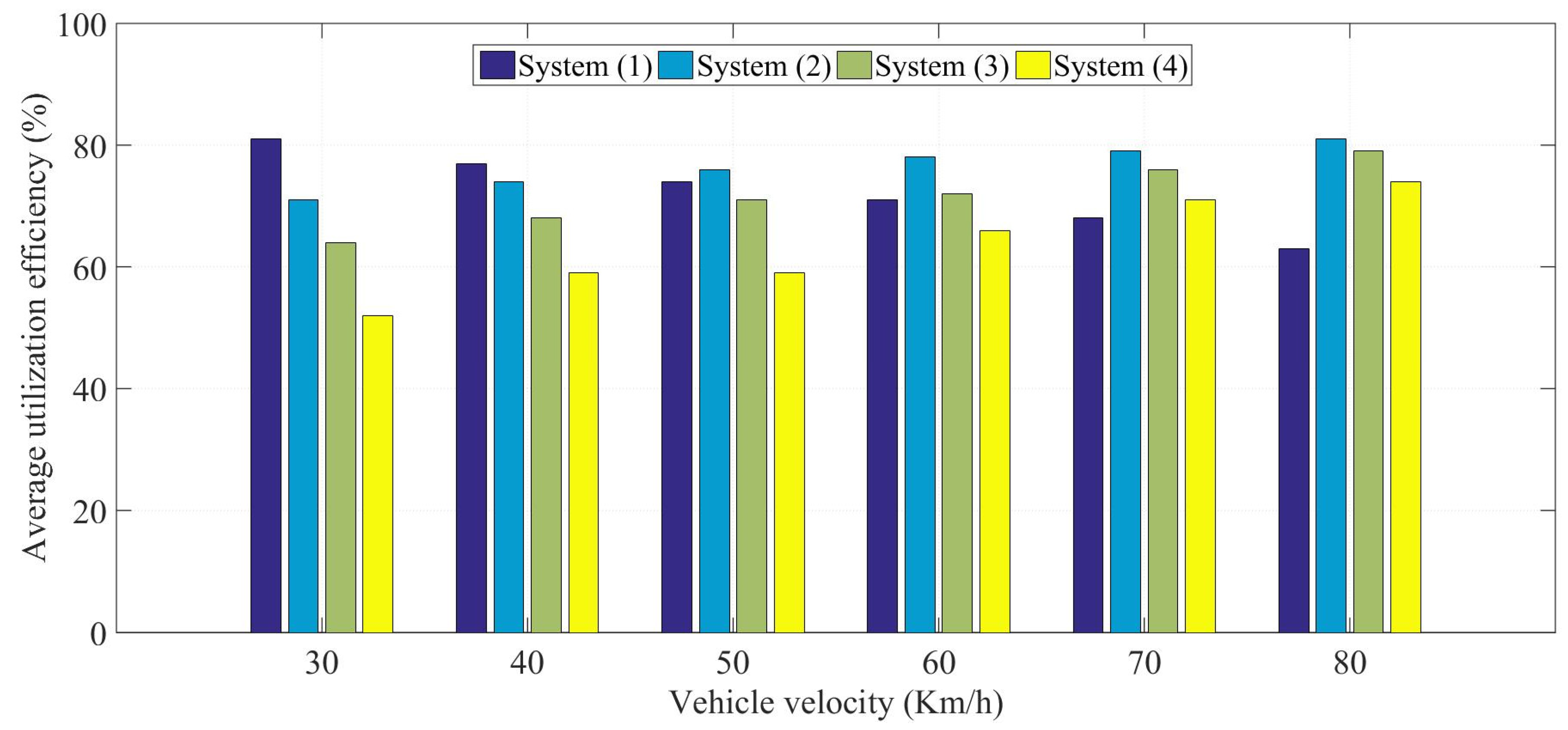 Futureinternet 16 00257 g007
