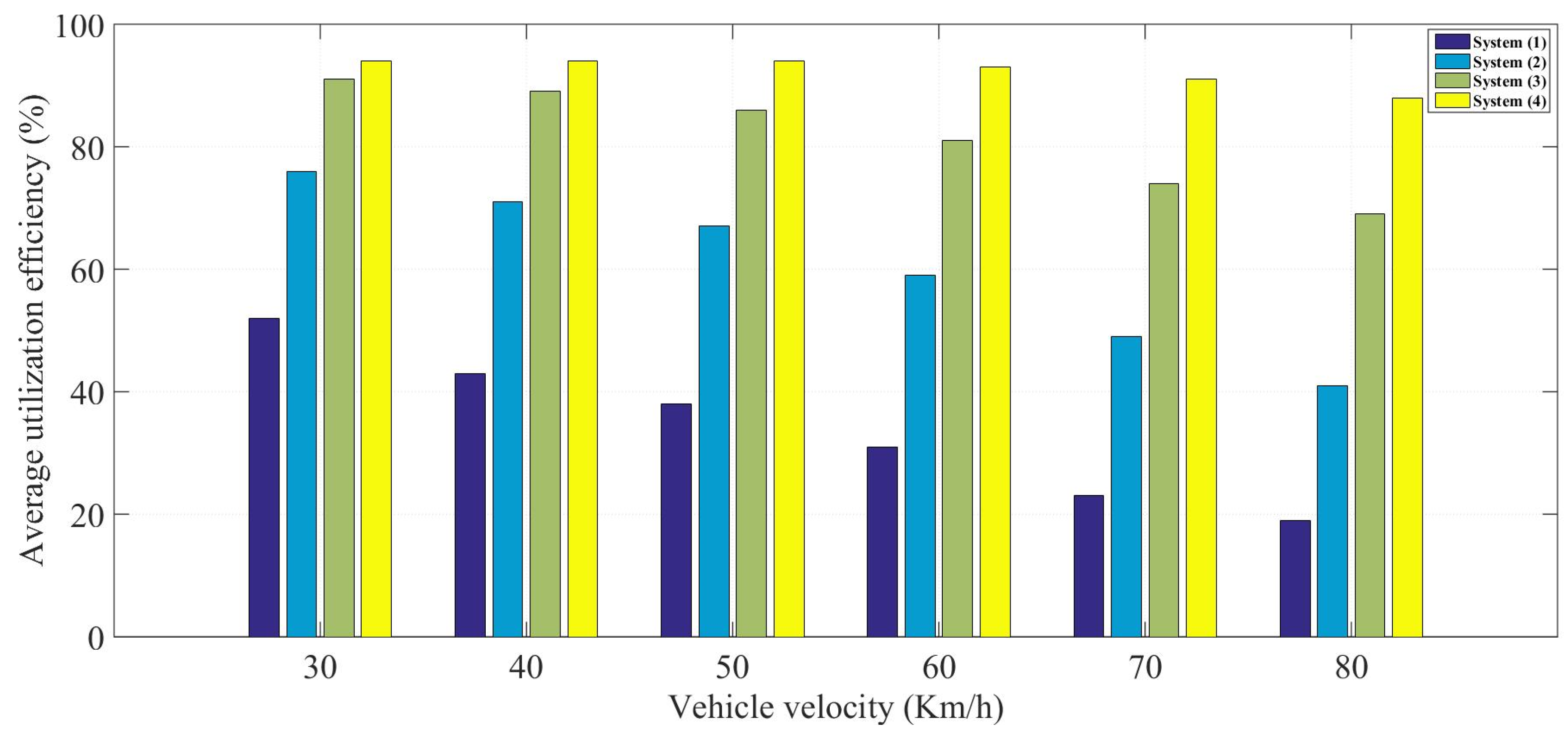 Futureinternet 16 00257 g009
