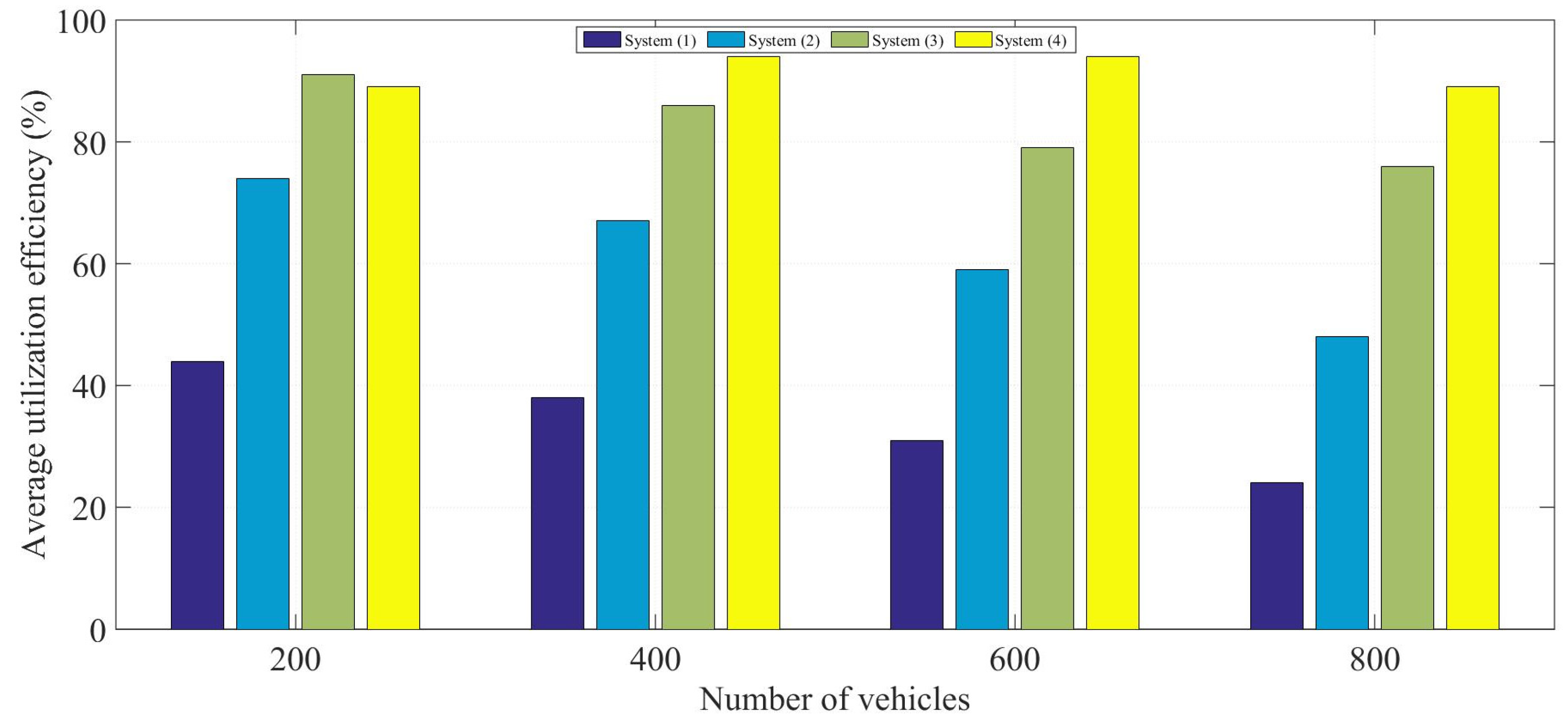 Futureinternet 16 00257 g010