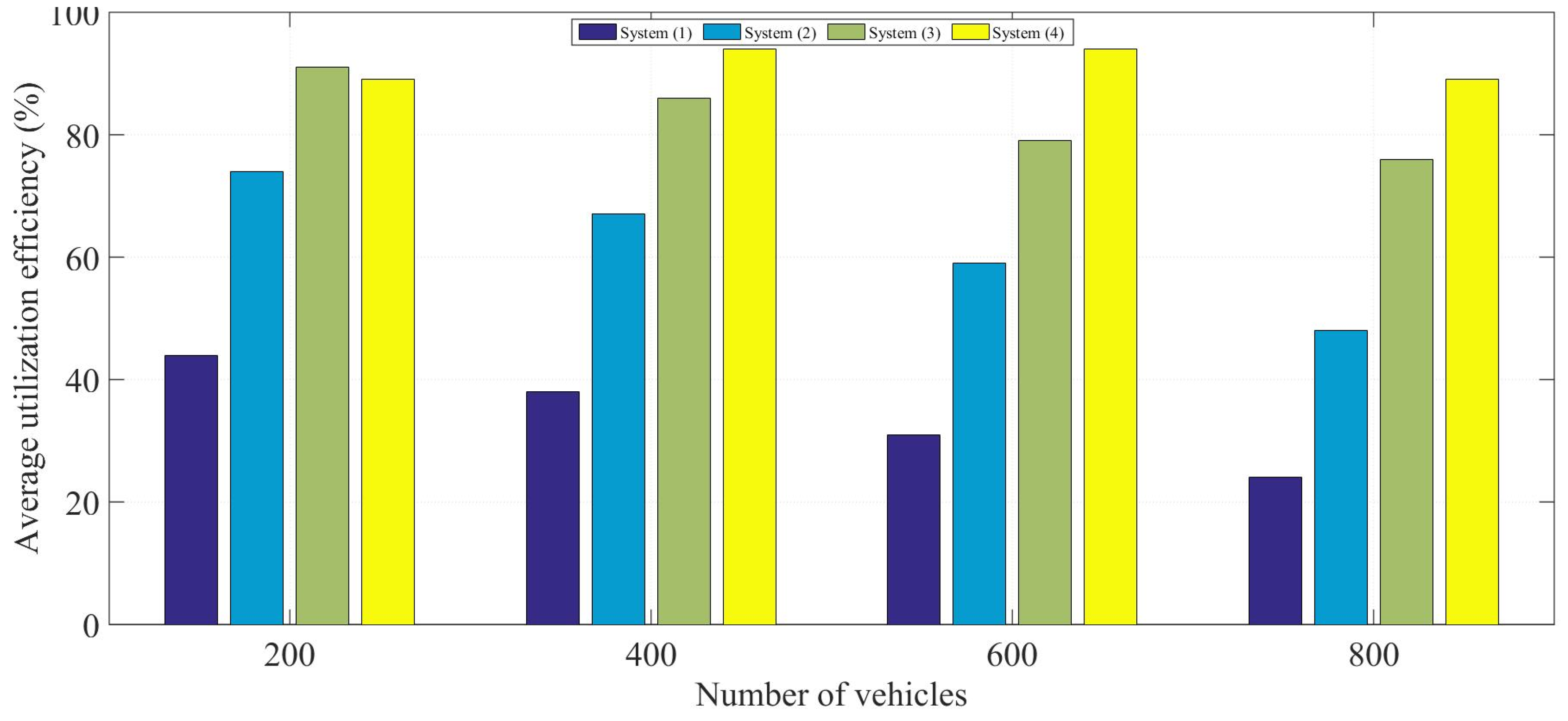 Futureinternet 16 00257 g013